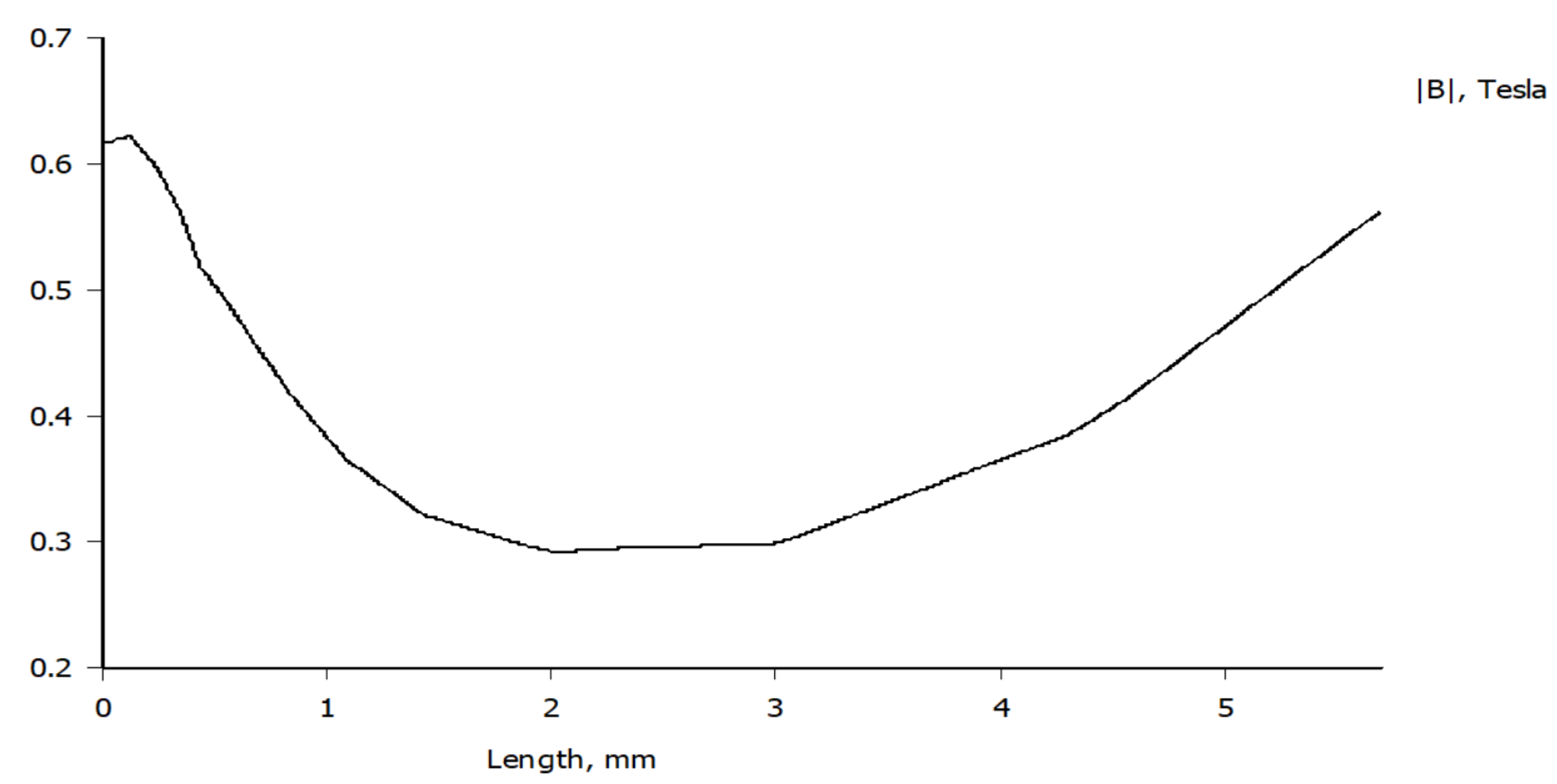 Applsci 15 00973 g005