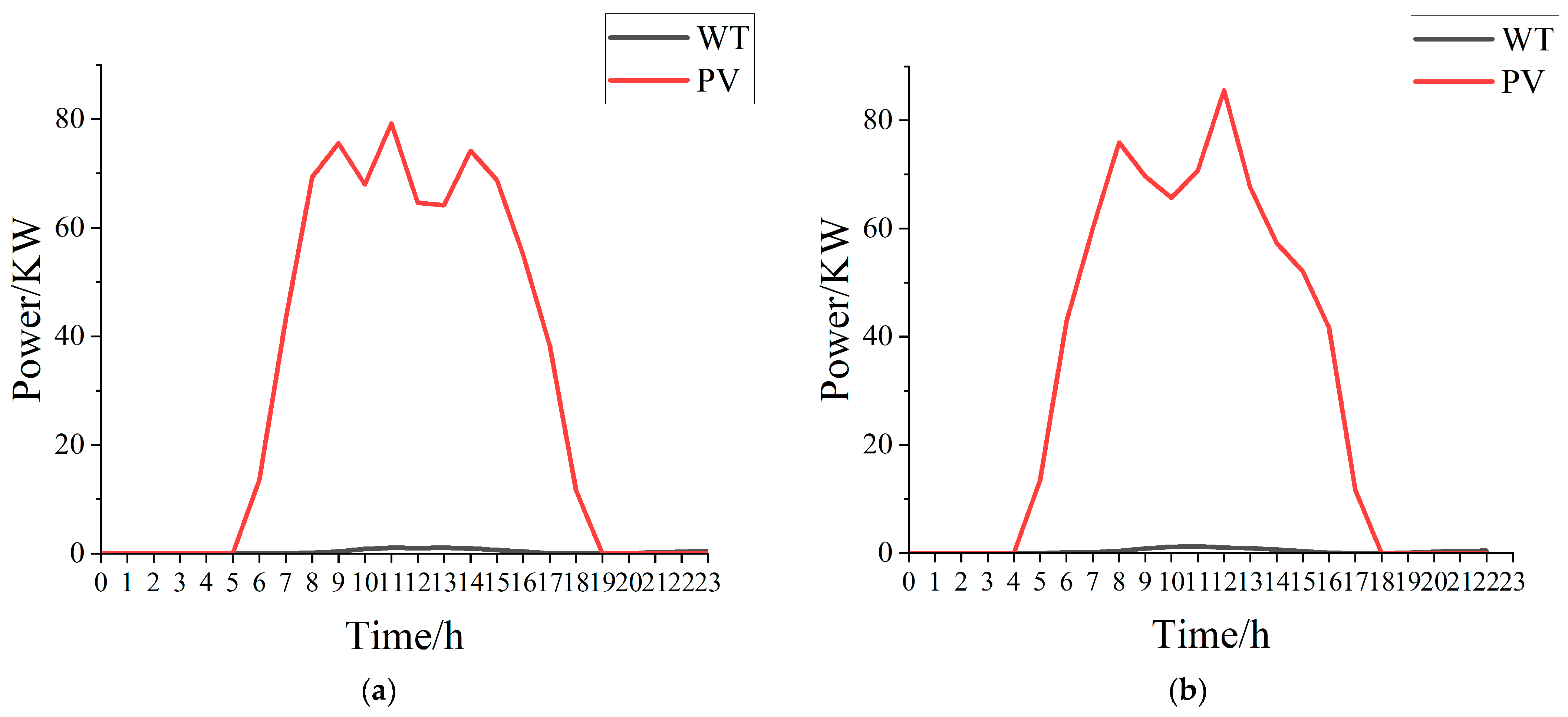 Applsci 15 00975 g011a