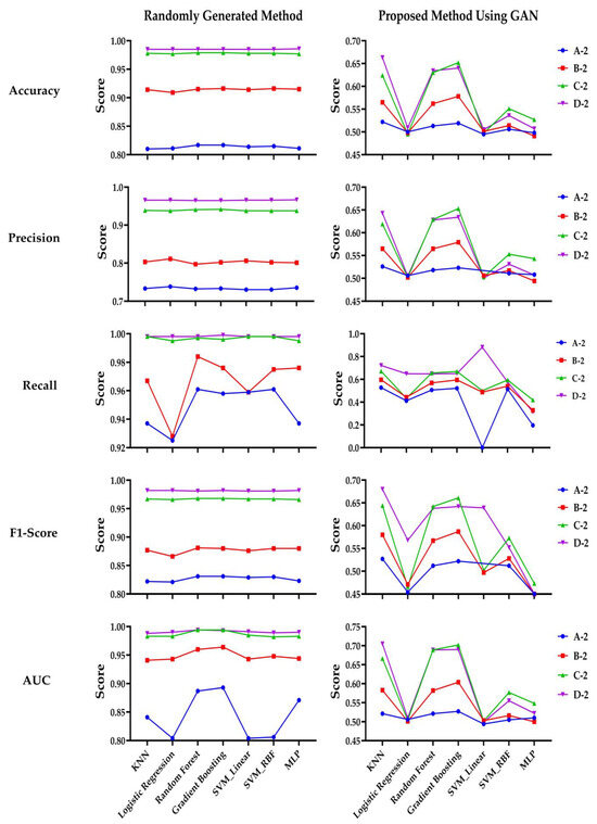 Real-Time Mouse Data Protection Method Using GANs for Image-Based User ...