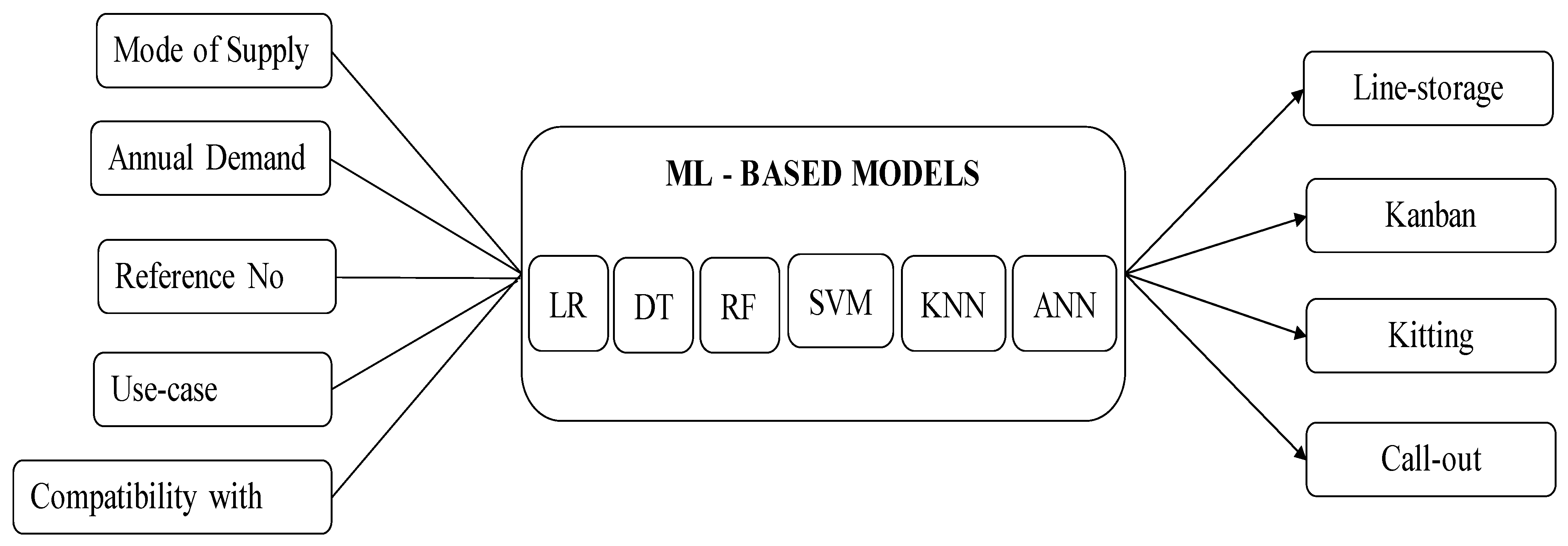 Applsci 15 00980 g002