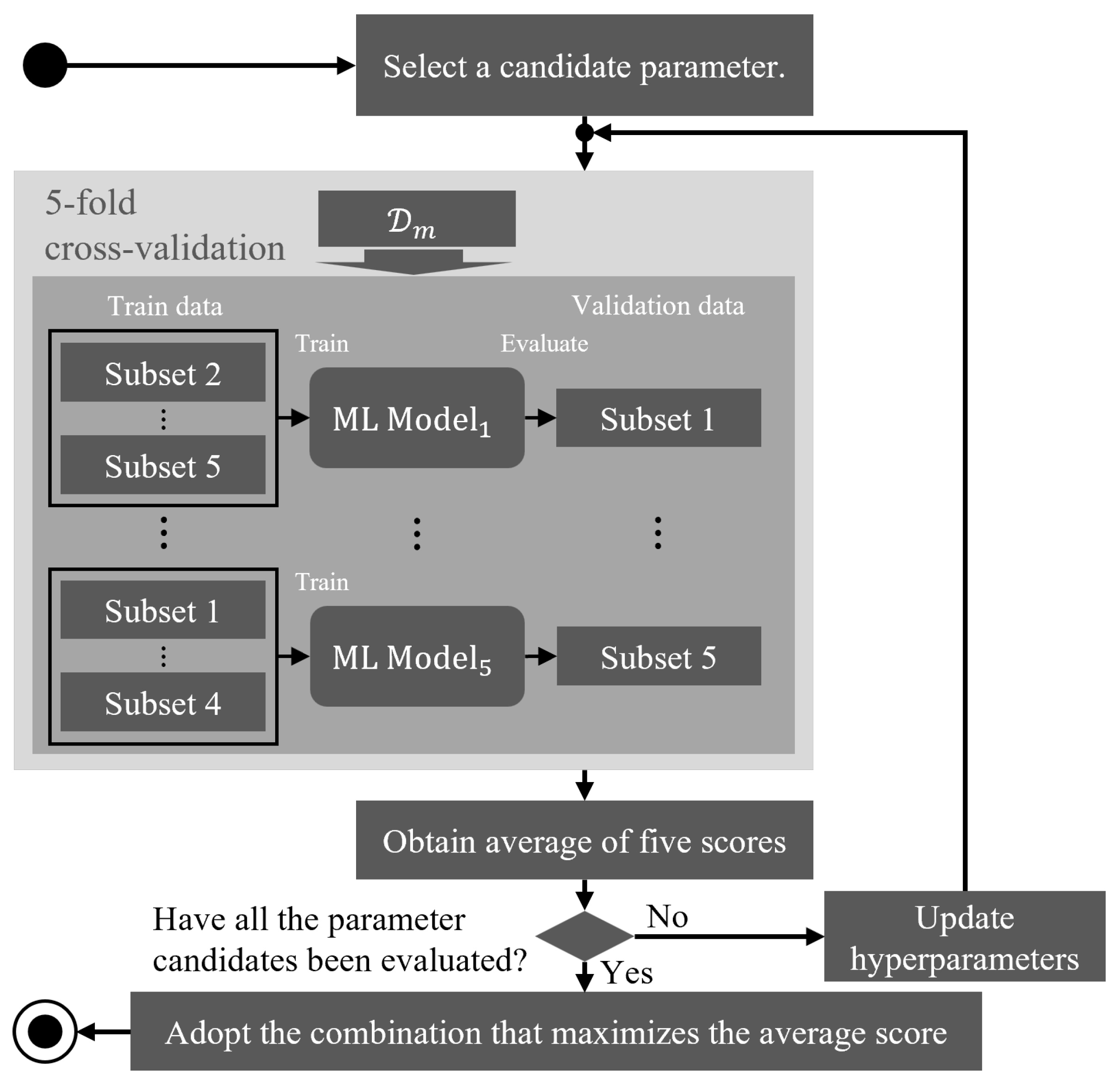 Applsci 15 00982 g007