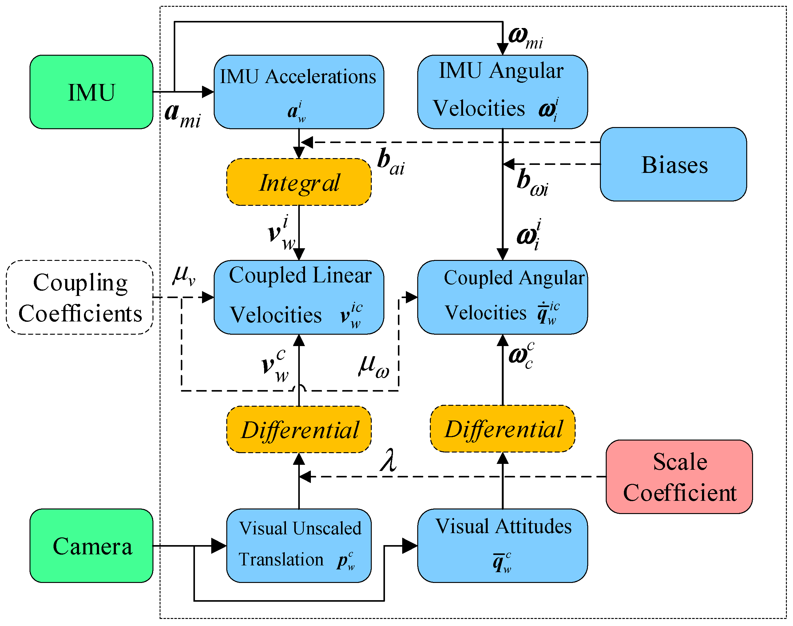 Applsci 15 00989 g002
