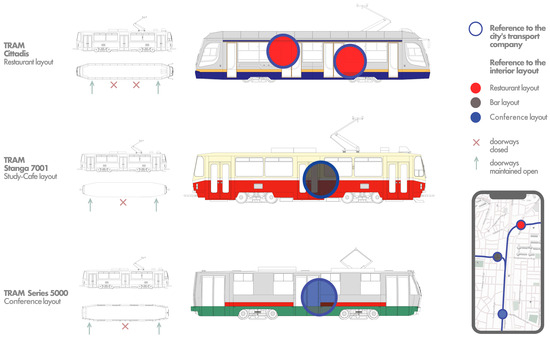 Trams: Bridging the Past and Future—Example Guidelines for Tram ...