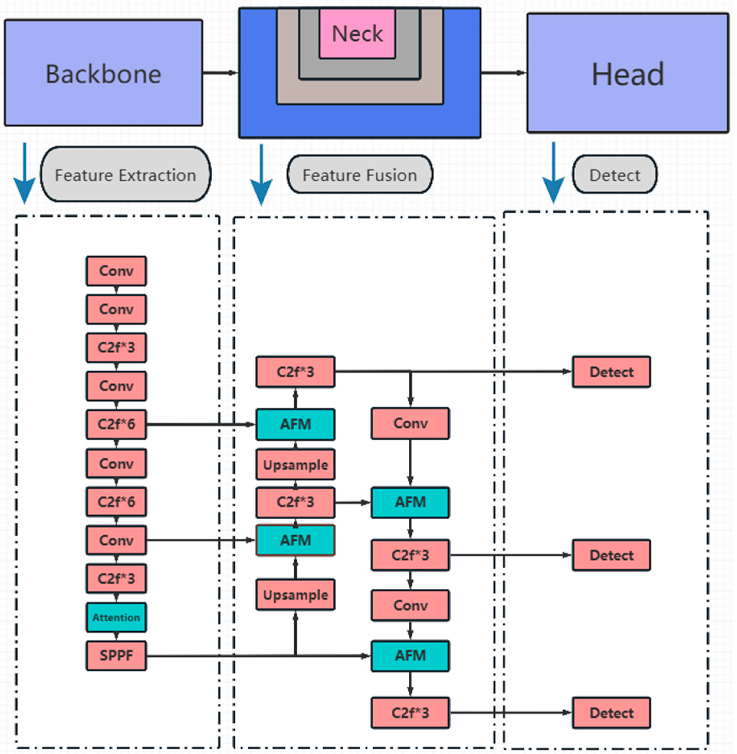 Applsci 15 00994 g002