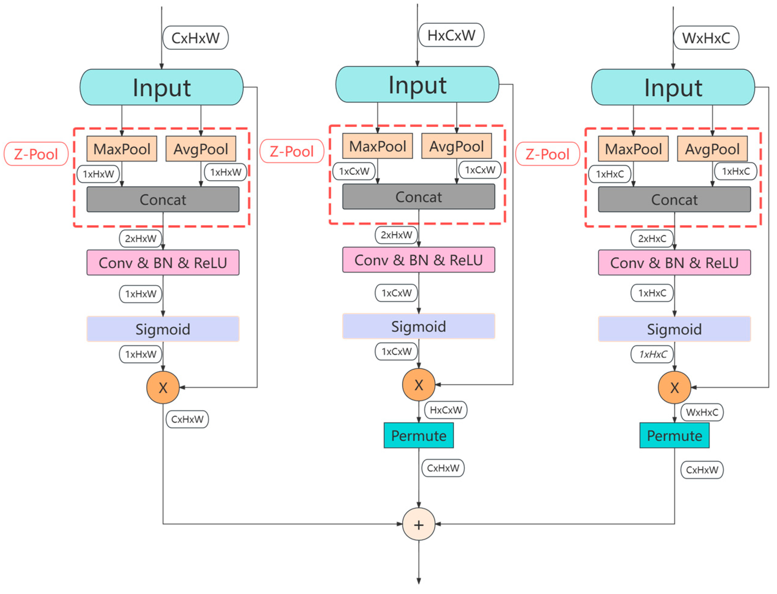 Applsci 15 00994 g003