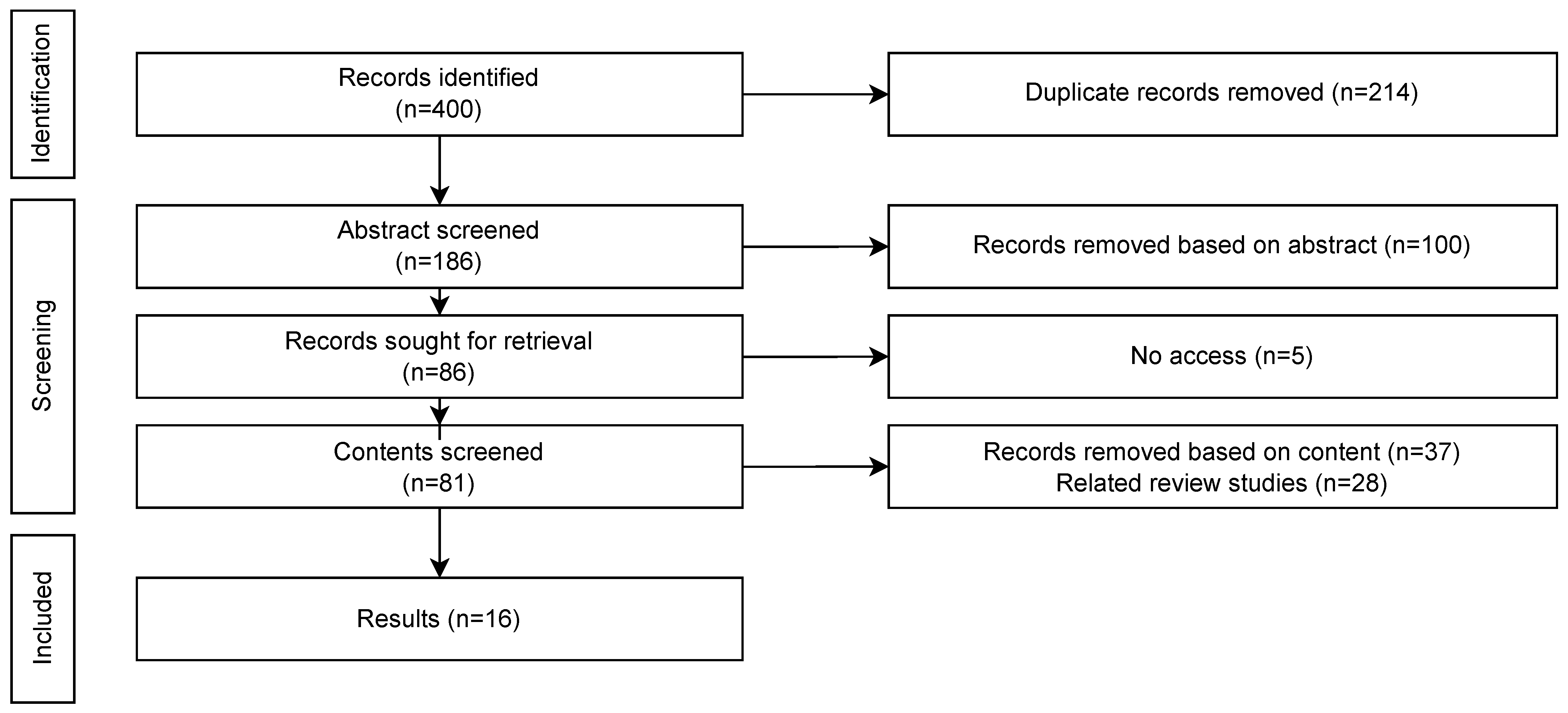 Applsci 15 00999 g002