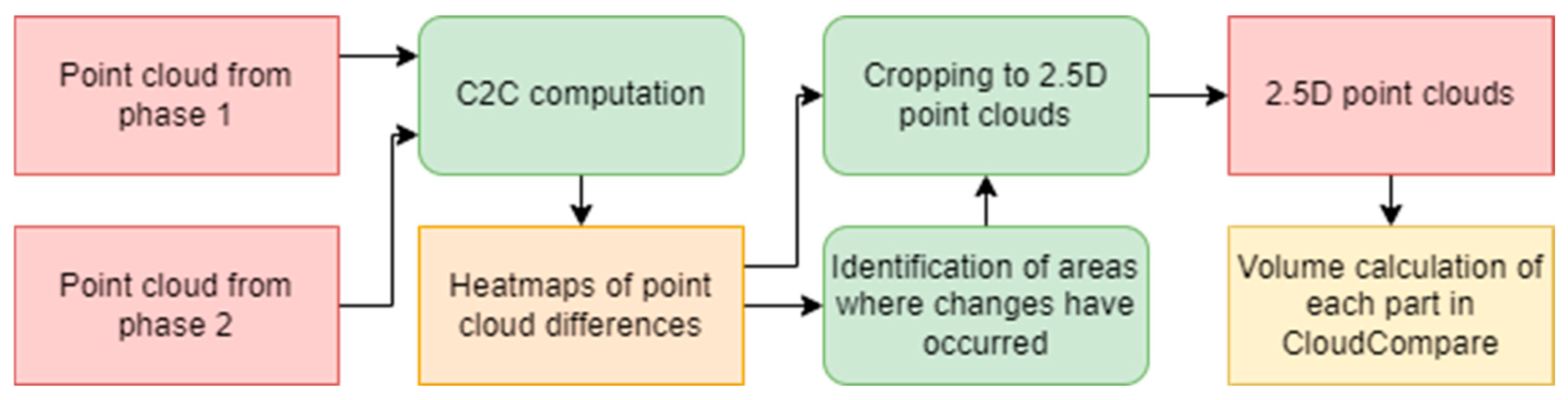 Applsci 15 01000 g008