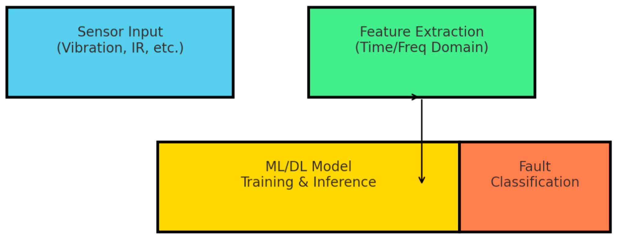 Applsci 15 01001 g010