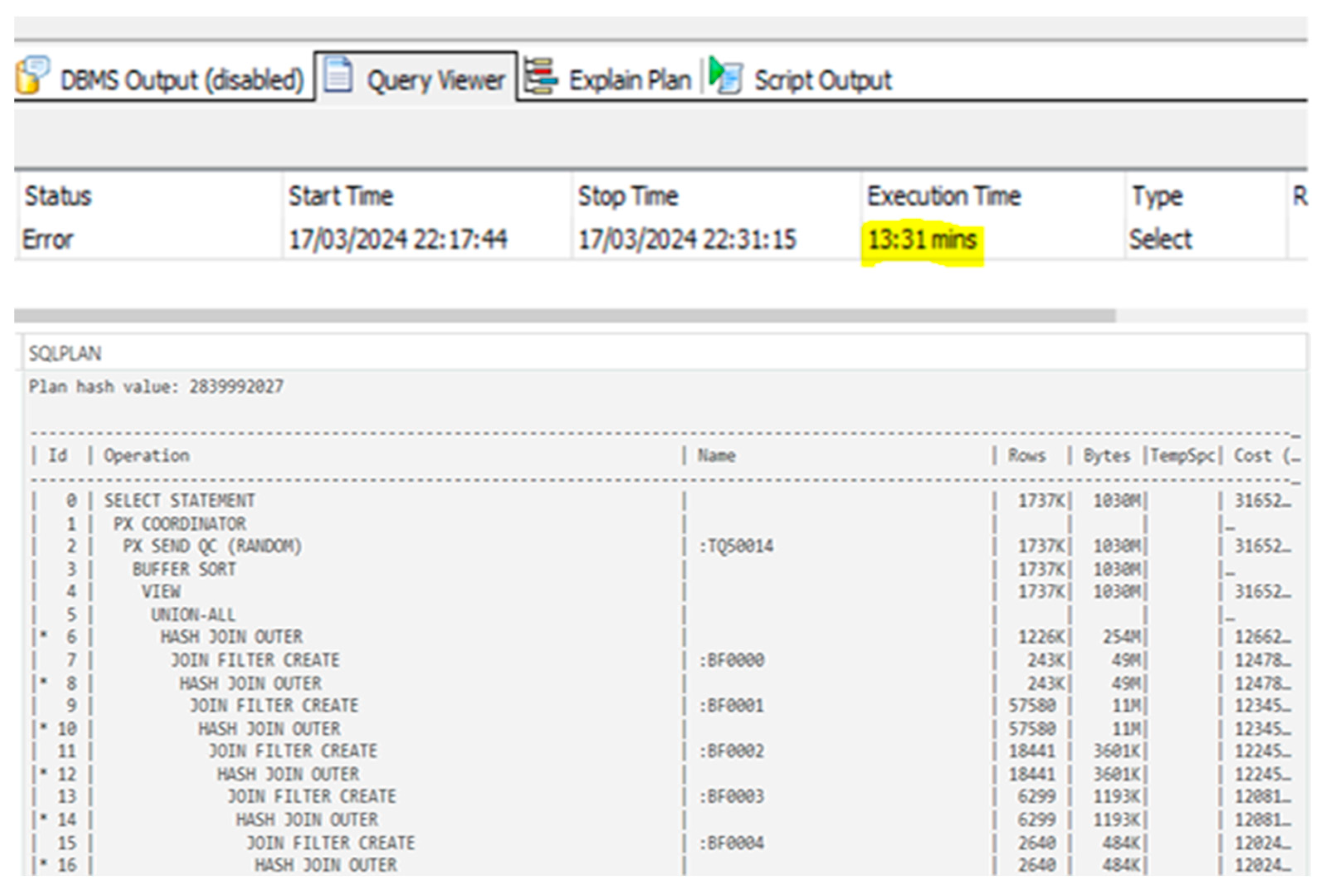 Analyzing the Corporate Business Intelligence Impact: A Case Study in ...