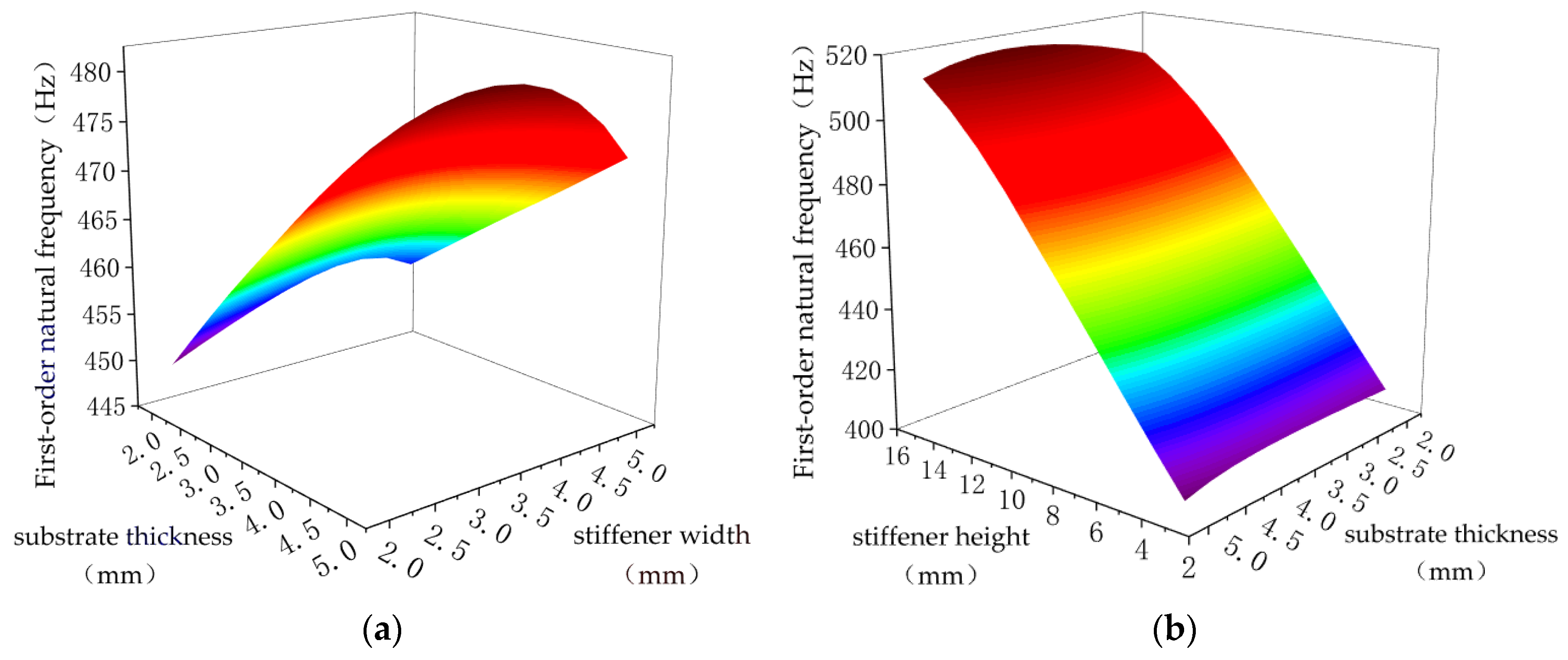 Applsci 15 01016 g006a