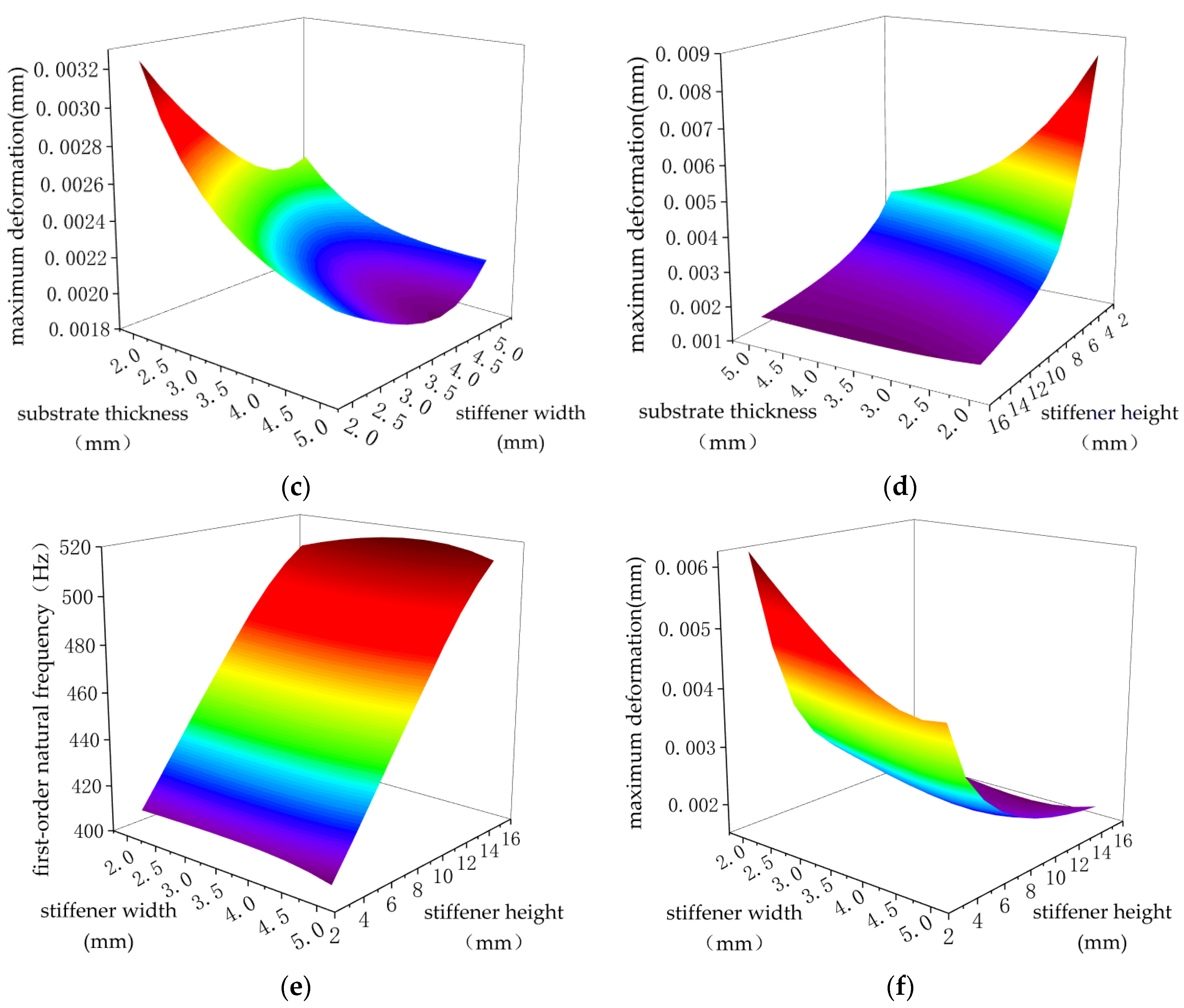 Applsci 15 01016 g006b