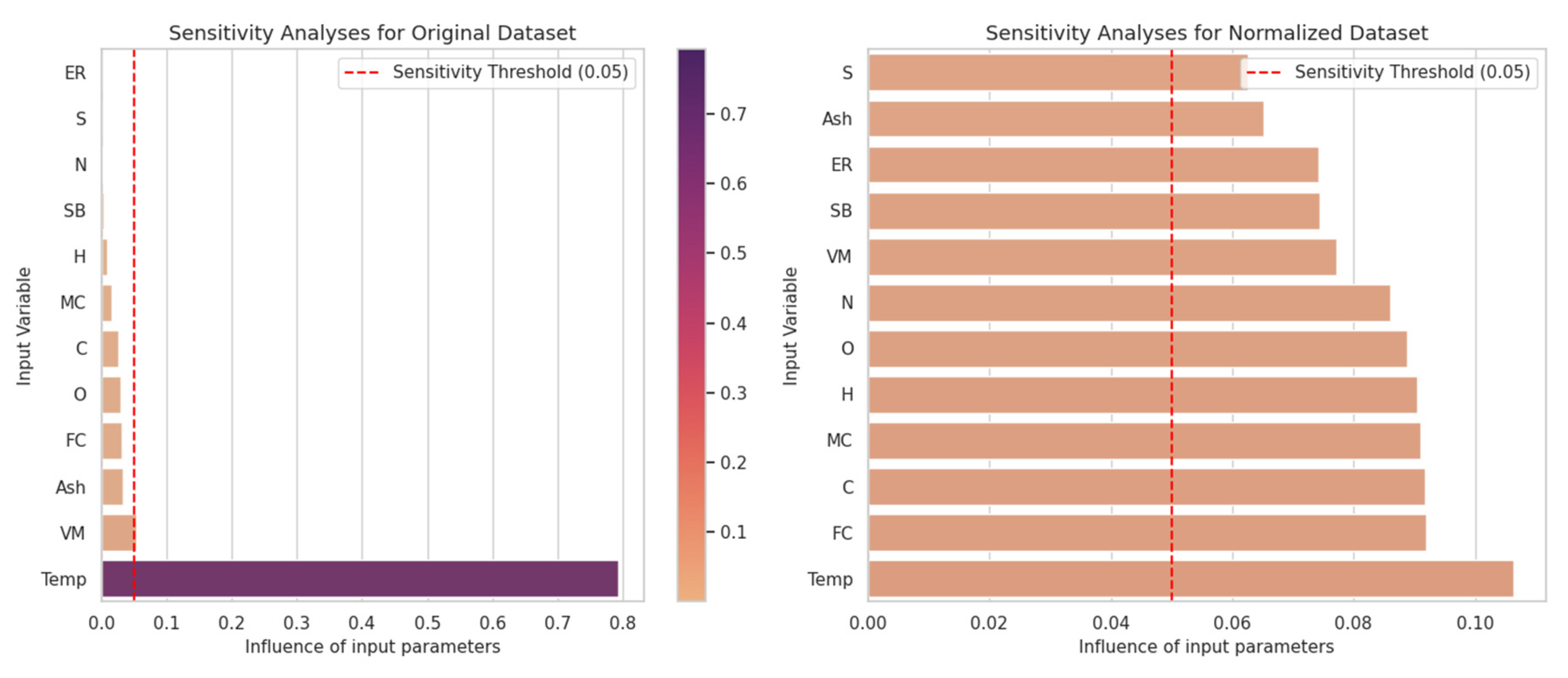 Applsci 15 01018 g003
