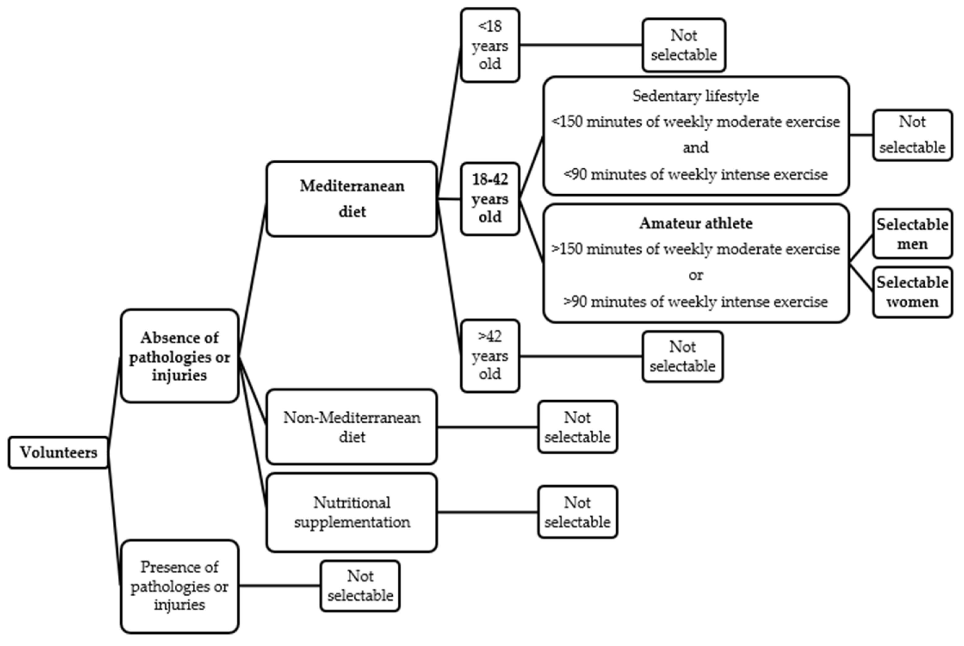 Applsci 15 01030 g001