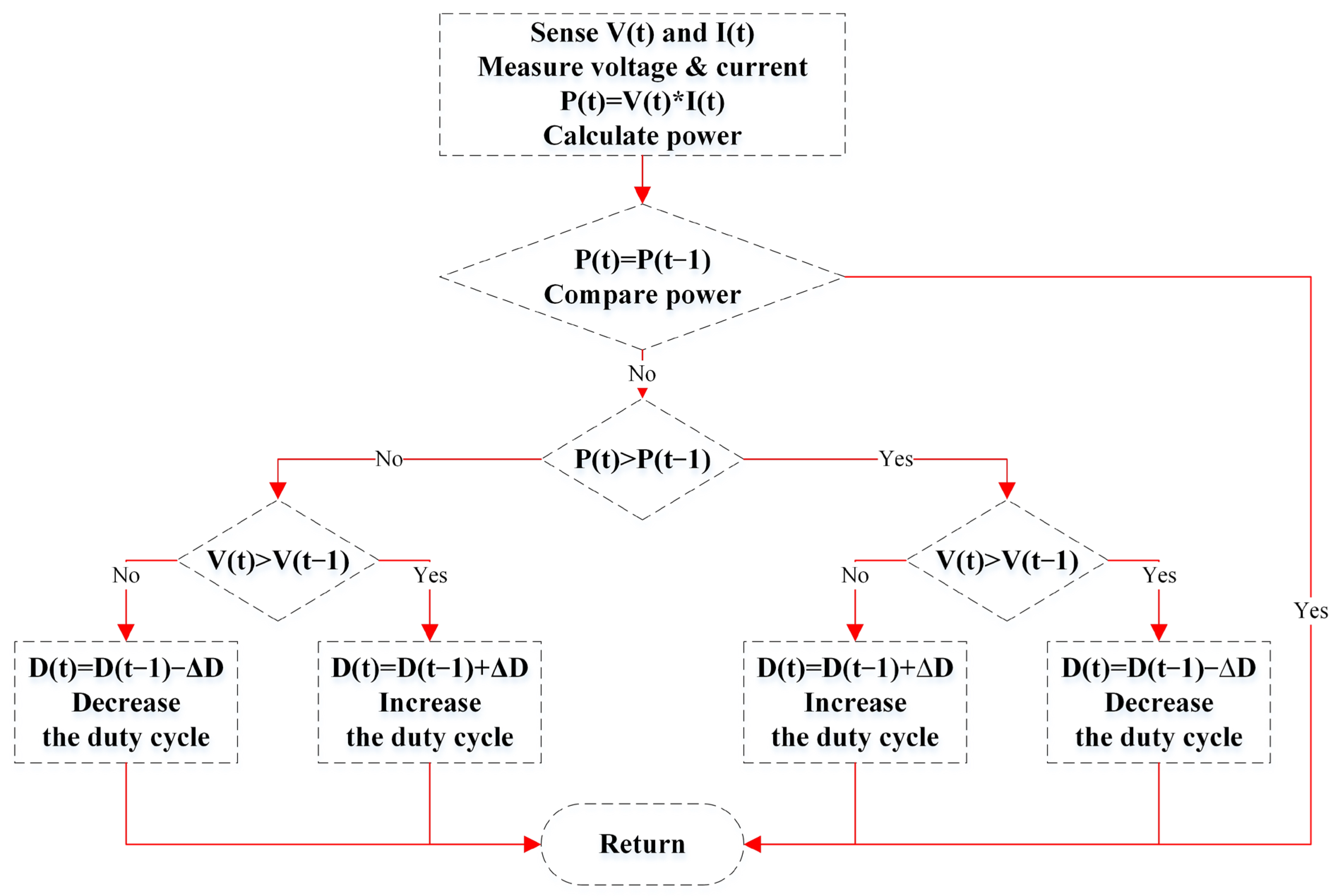 Applsci 15 01031 g005