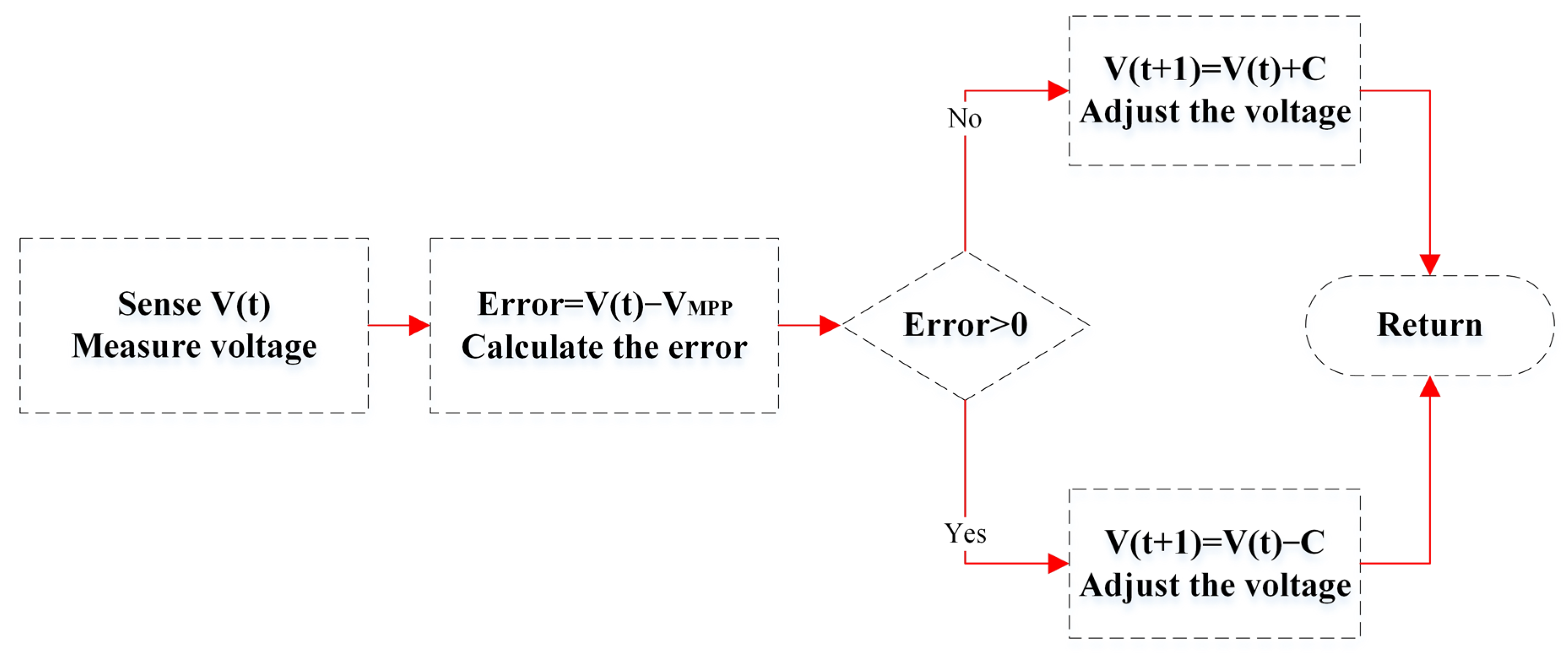 Applsci 15 01031 g007