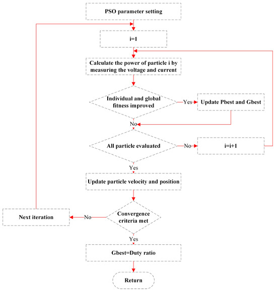 A Review of Traditional and Advanced MPPT Approaches for PV Systems ...