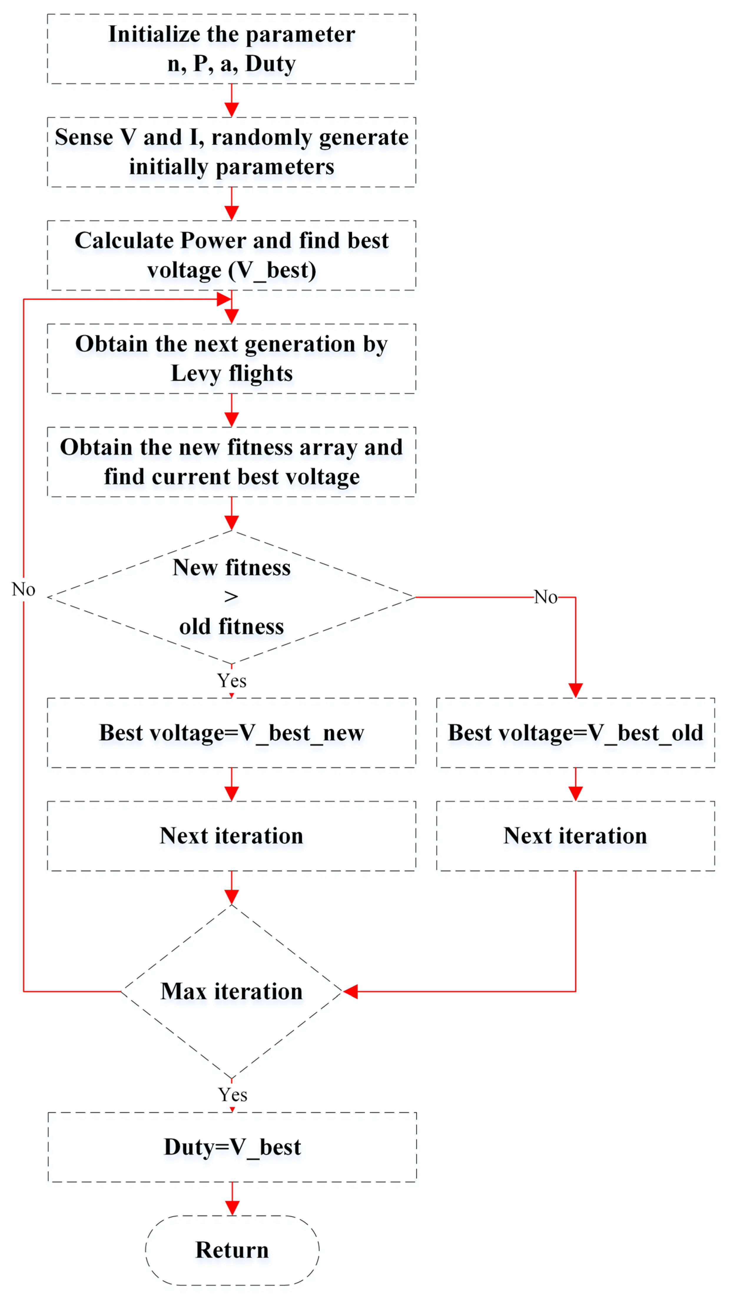 Applsci 15 01031 g016