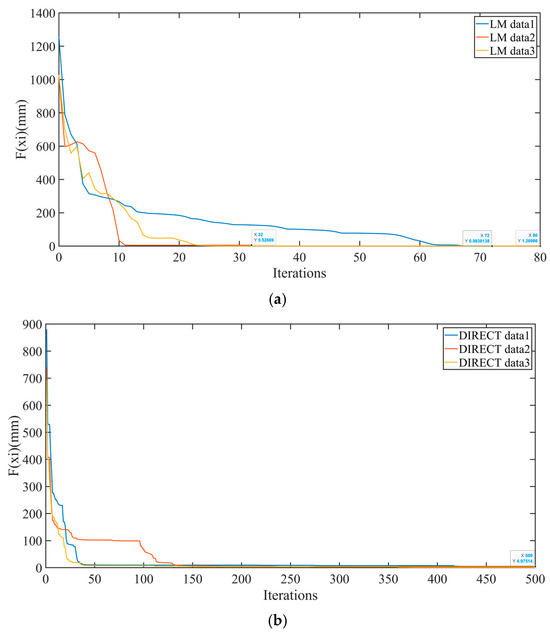 A Combined Calibration Method for Workpiece Positioning in Robotic ...