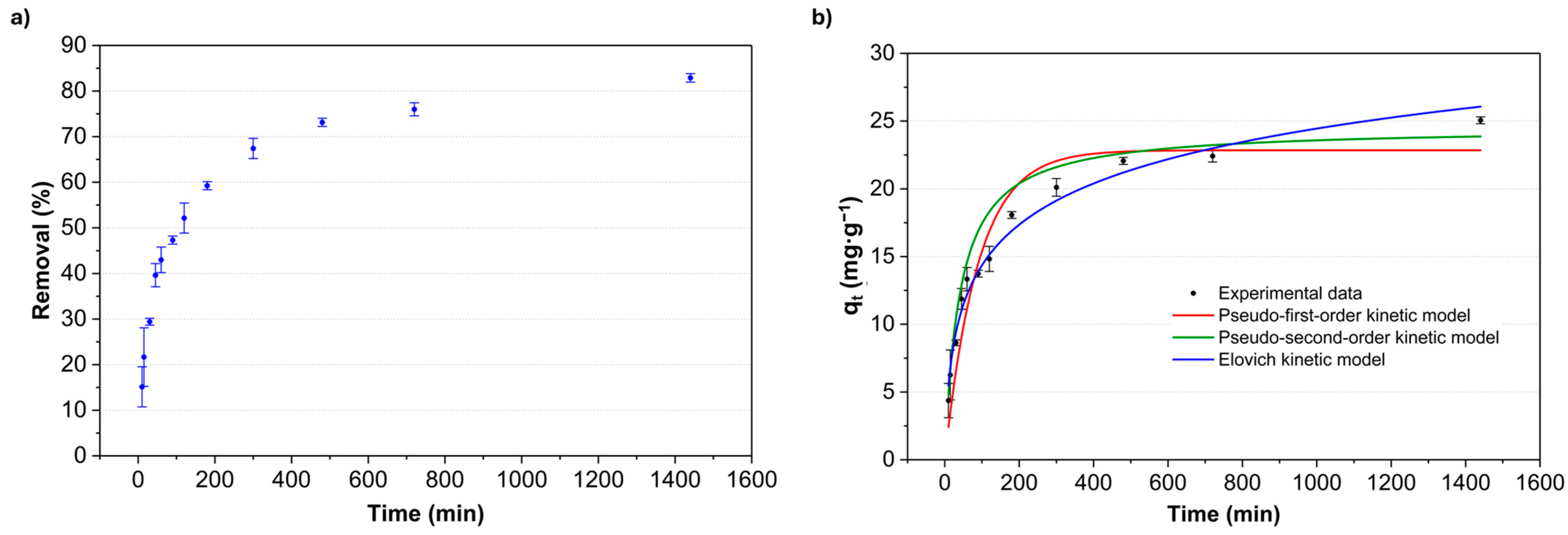 Applsci 15 01052 g003