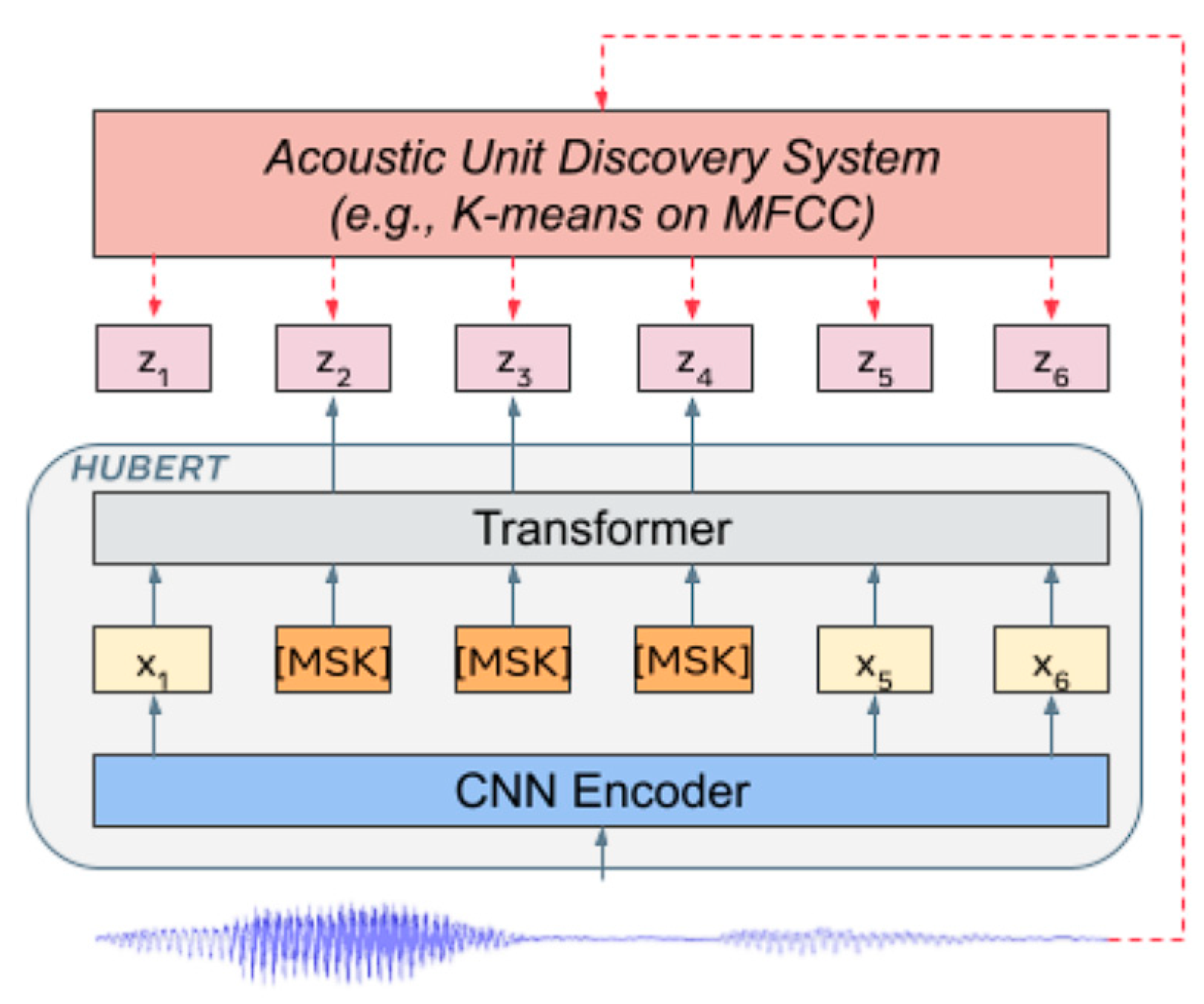 Applsci 15 01053 g002