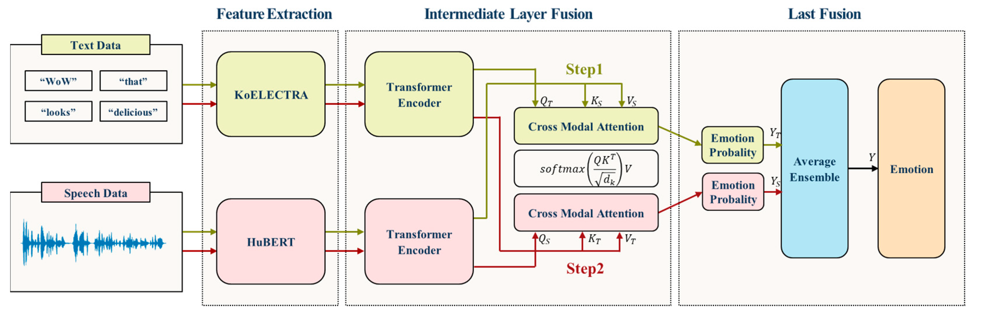 Applsci 15 01053 g003