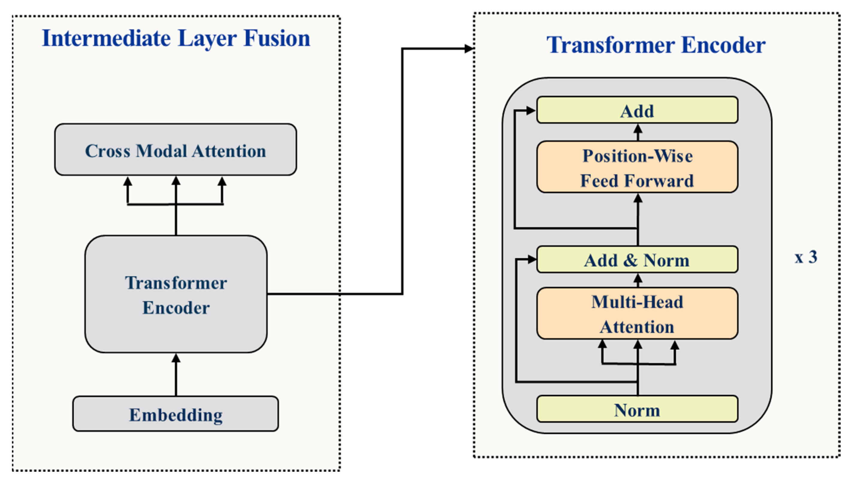 Applsci 15 01053 g005