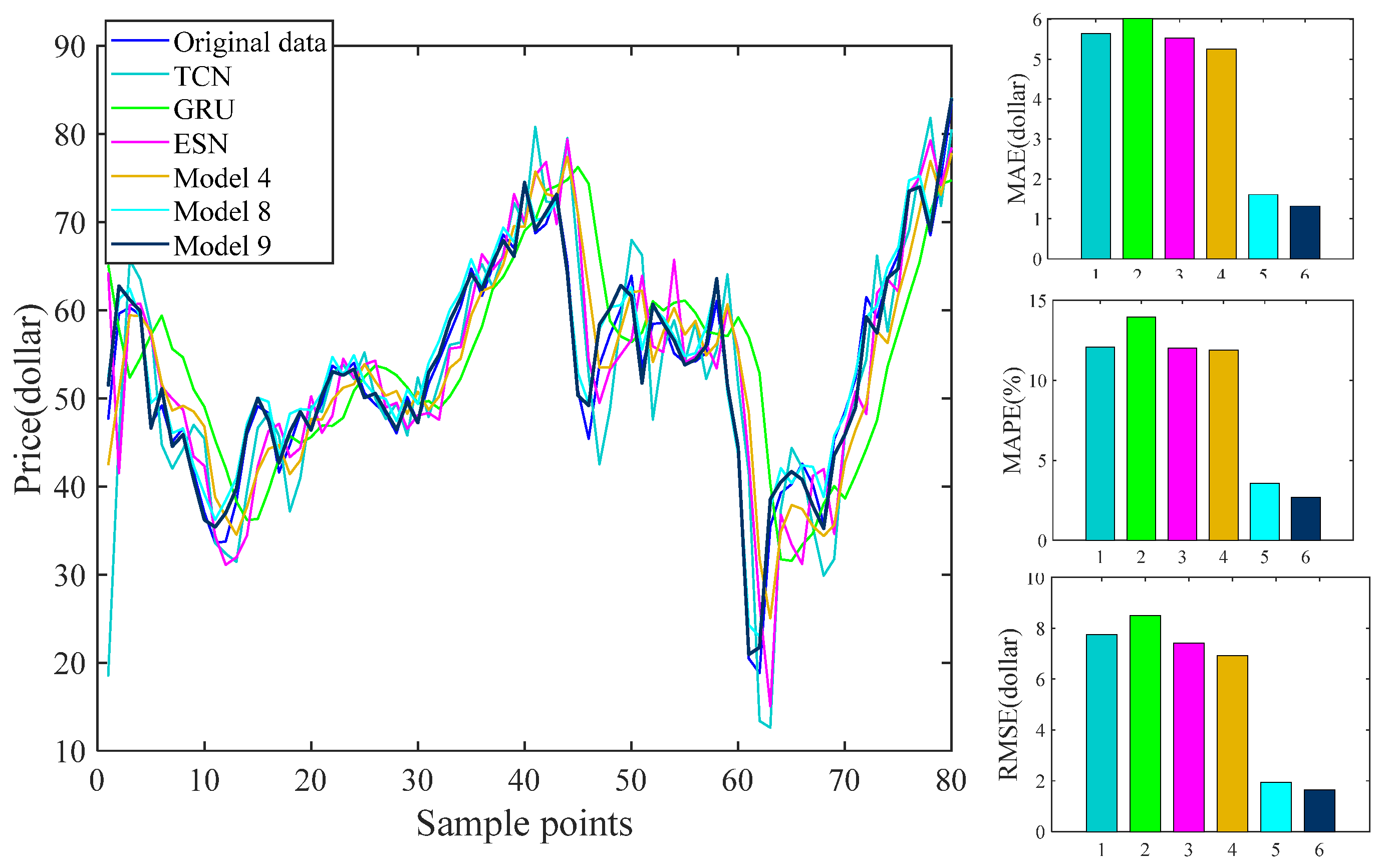 Applsci 15 01055 g009