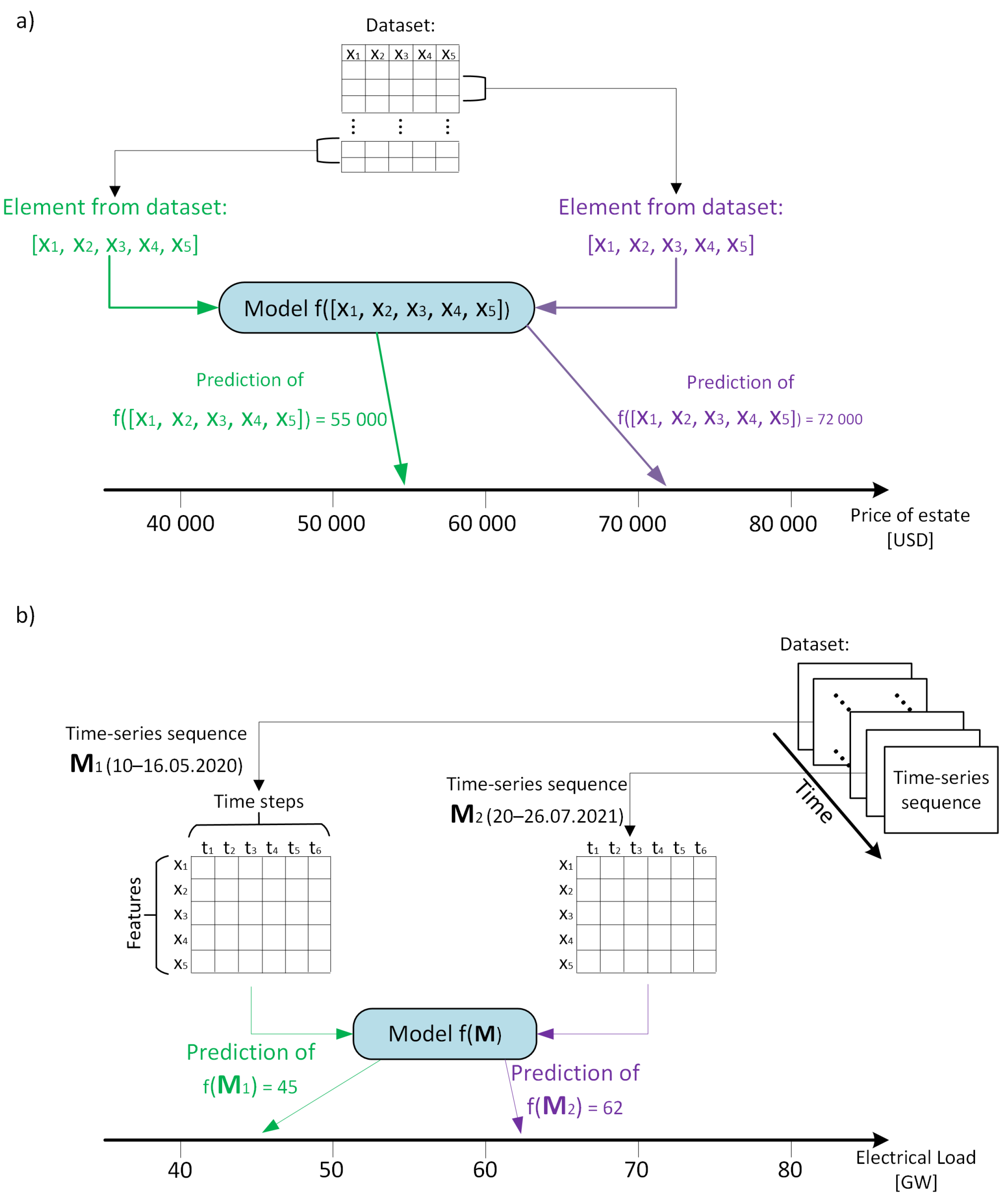 Applsci 15 01057 g003