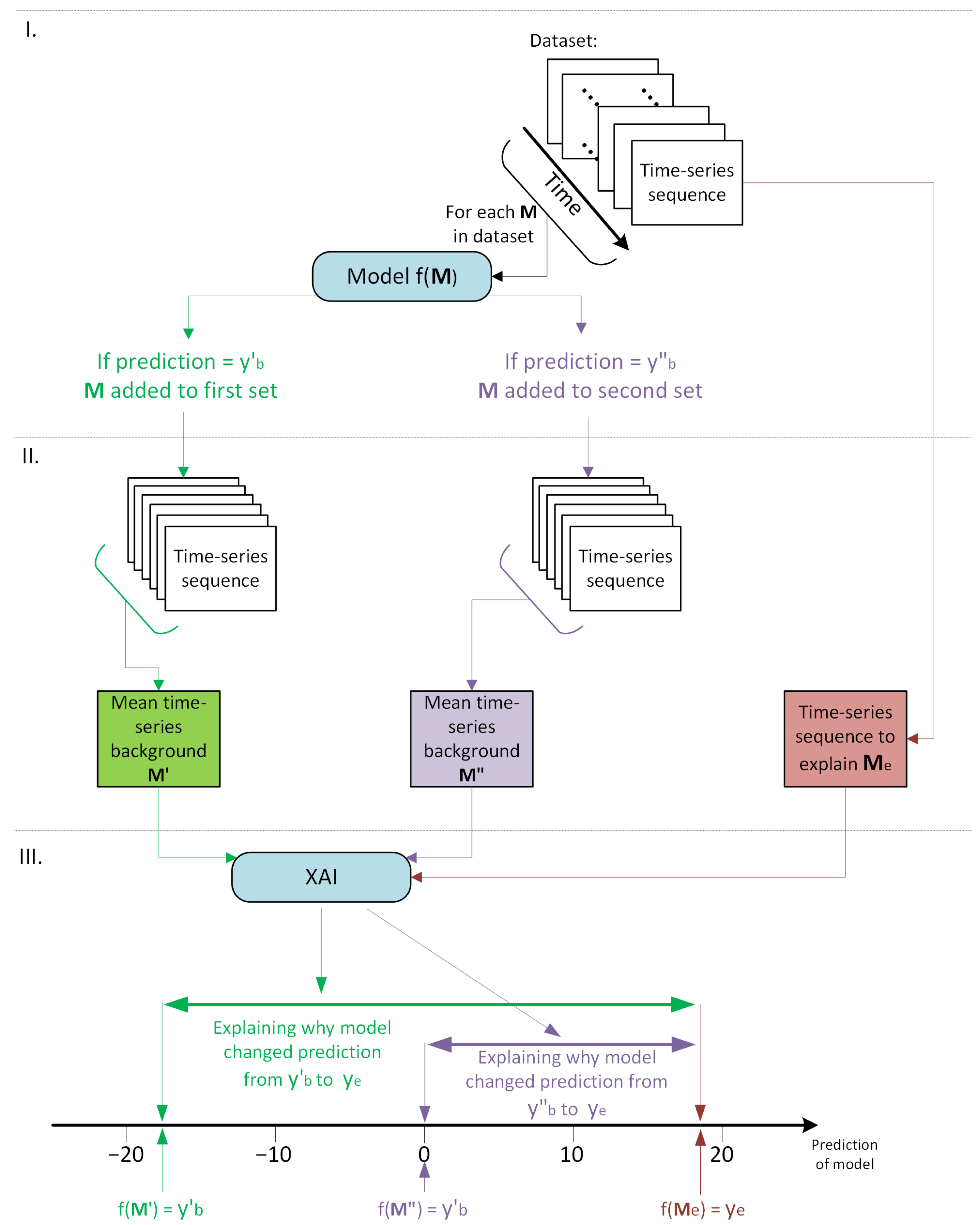 Applsci 15 01057 g005