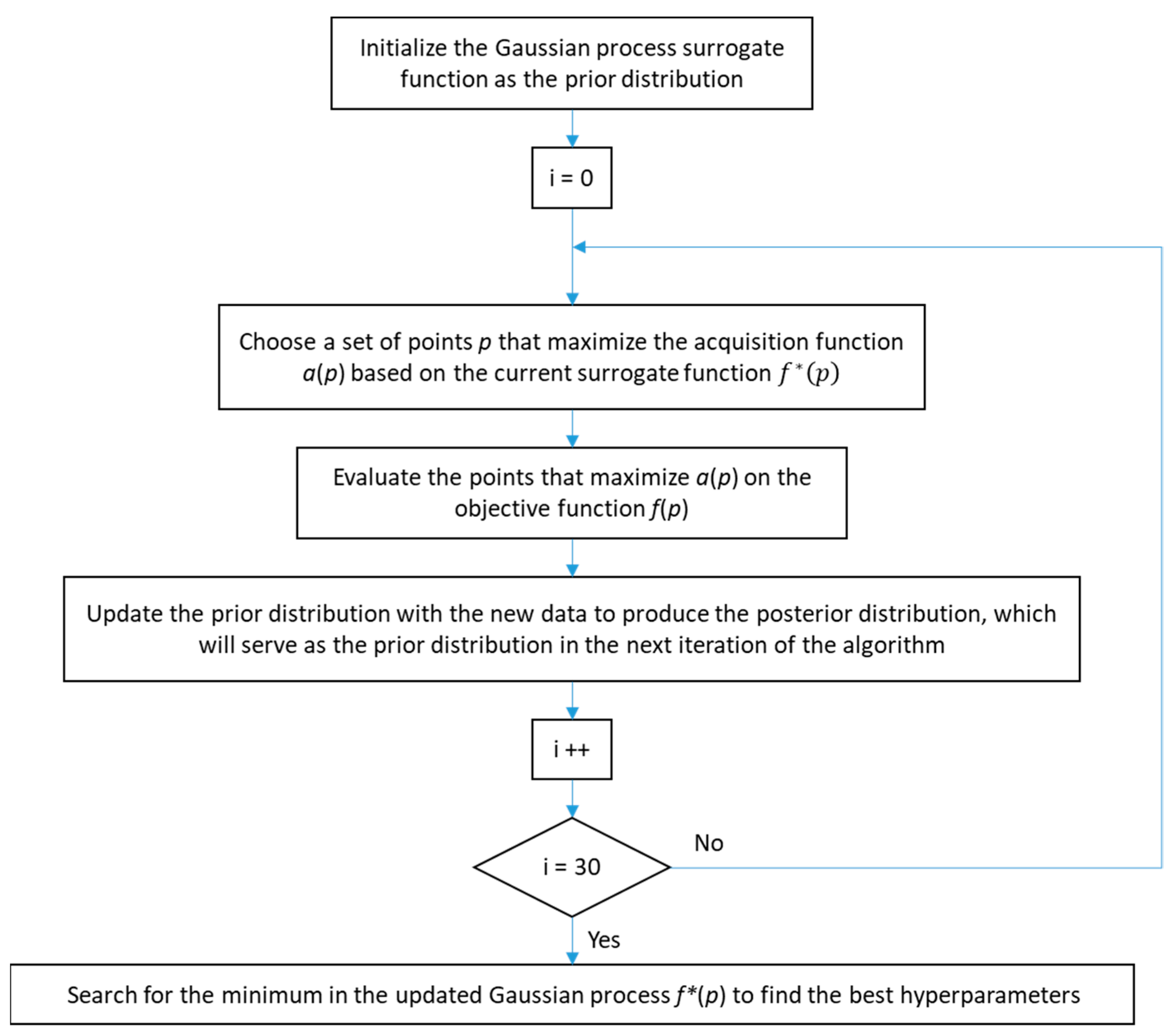 Applsci 15 01062 g003