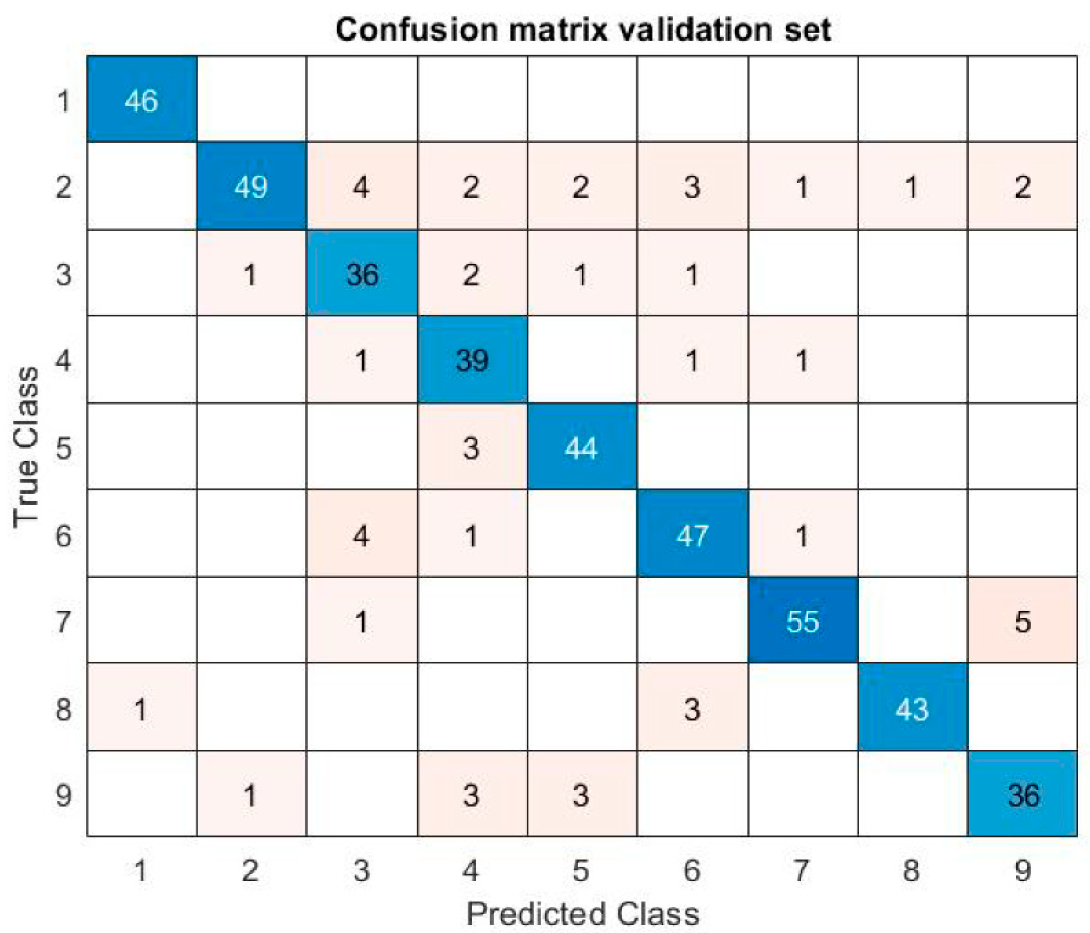 Applsci 15 01062 g005