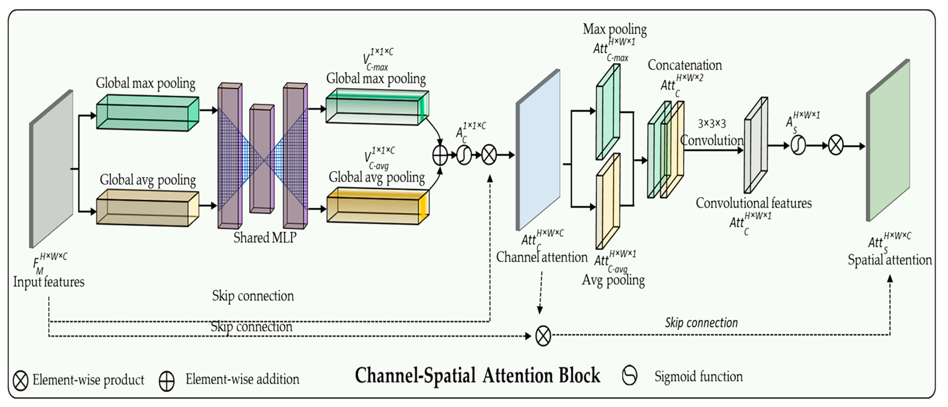 Applsci 15 01067 g003