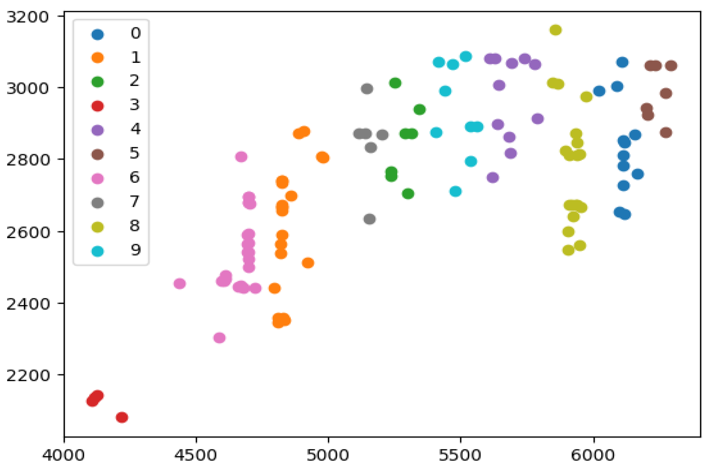 Applsci 15 01068 g006