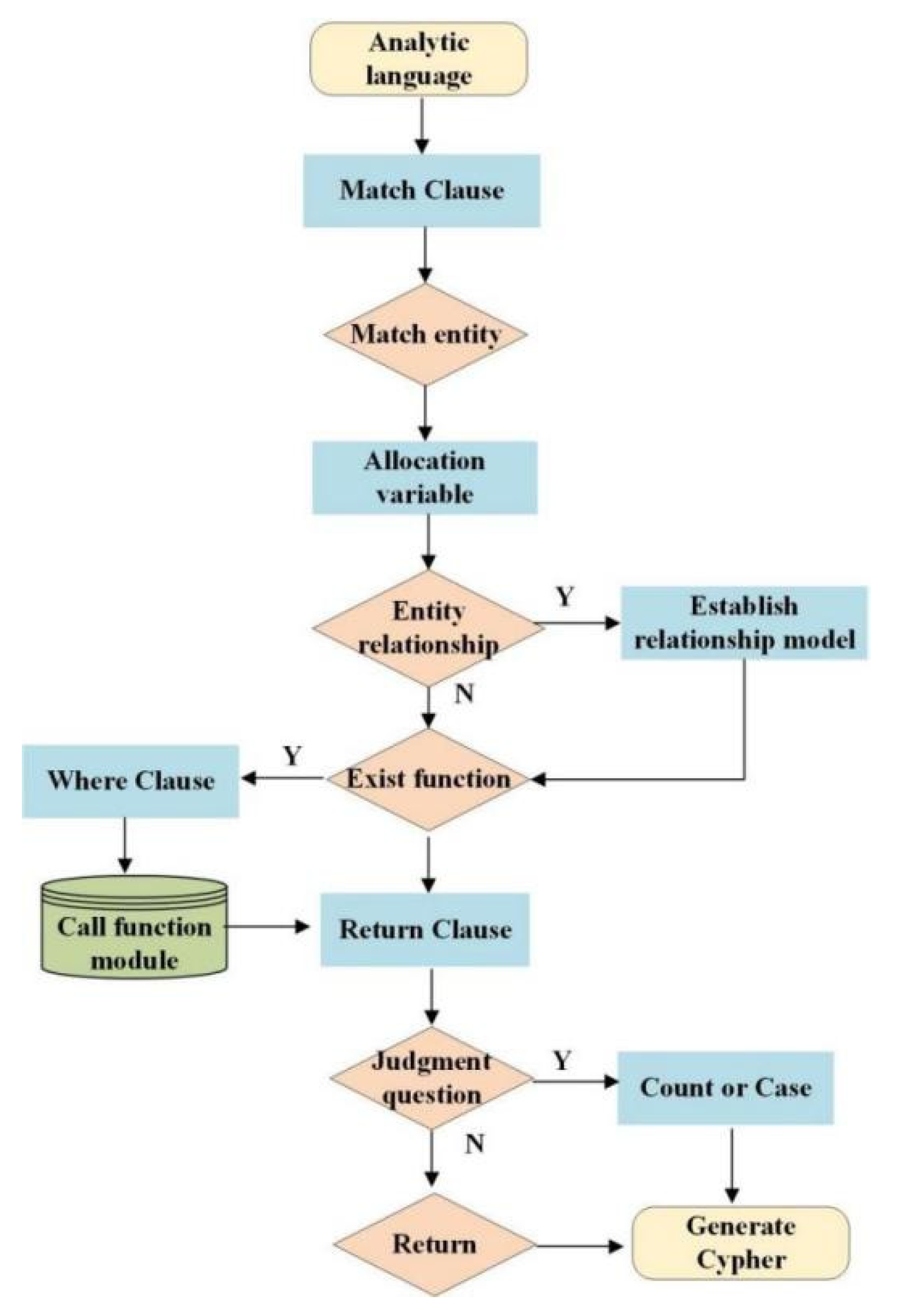 Applsci 15 01073 g004