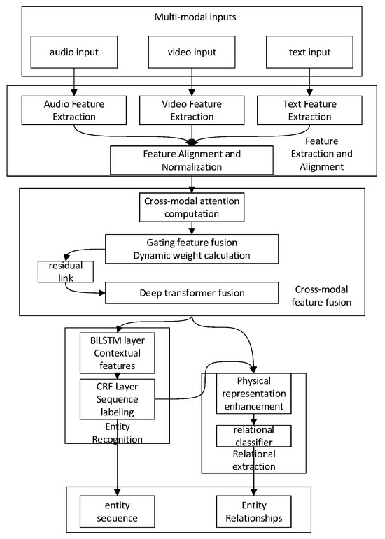 Research on Personalized Course Resource Recommendation Method Based on ...