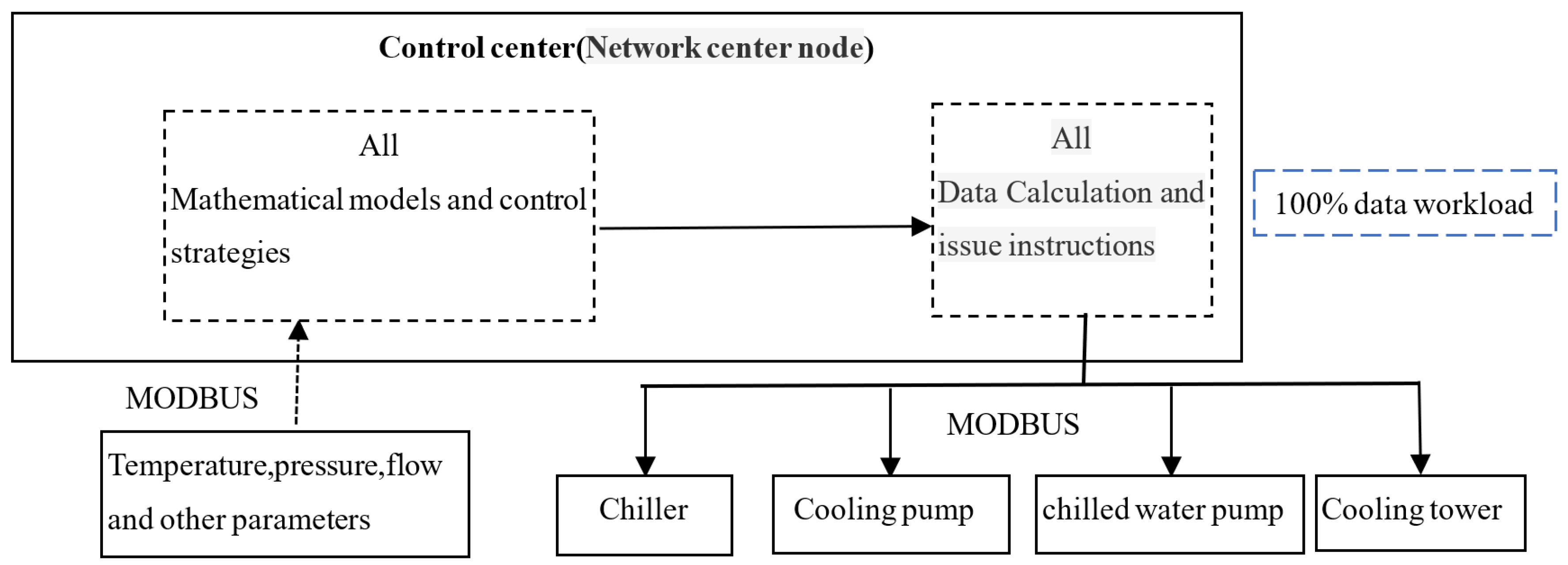 Applsci 15 01077 g005