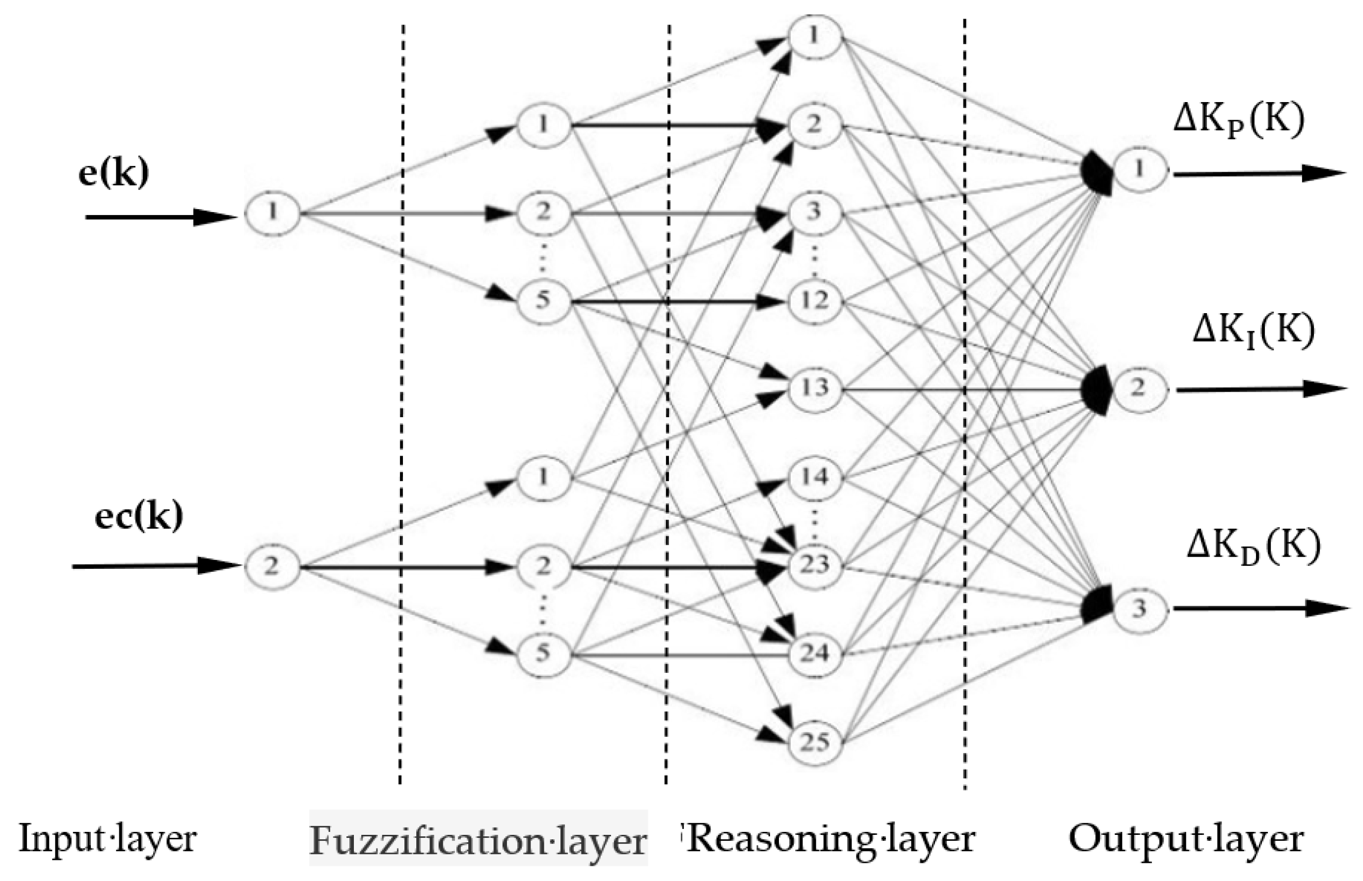 Applsci 15 01077 g010