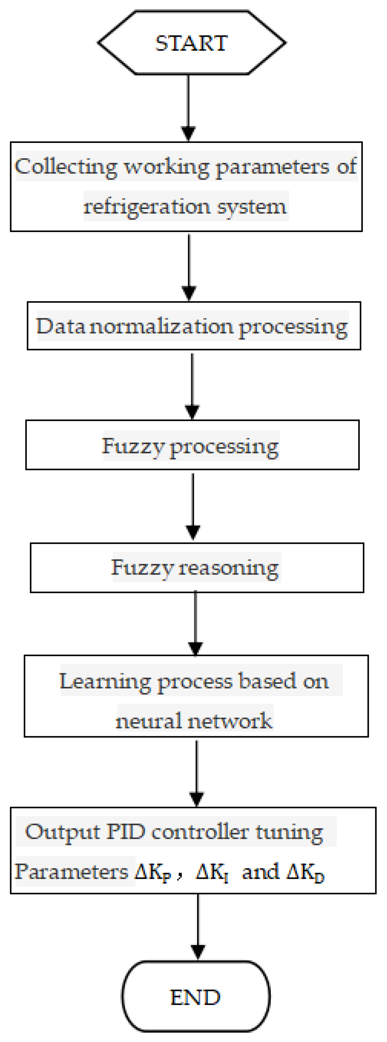 Applsci 15 01077 g011