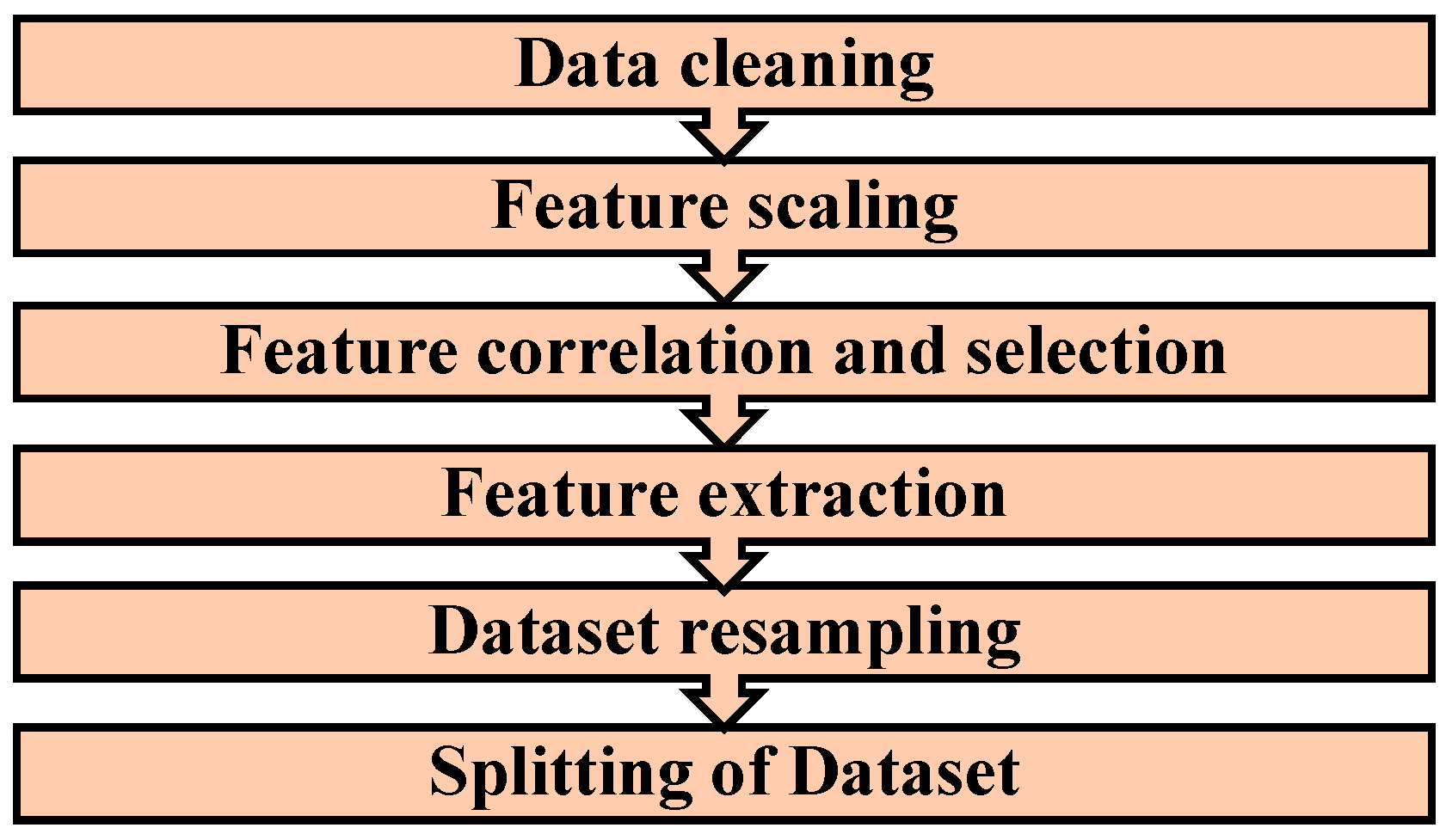 Applsci 15 01081 g005