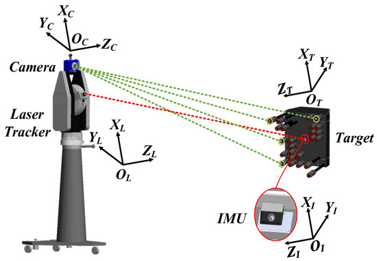 Large-Space Laser Tracking Attitude Combination Measurement
