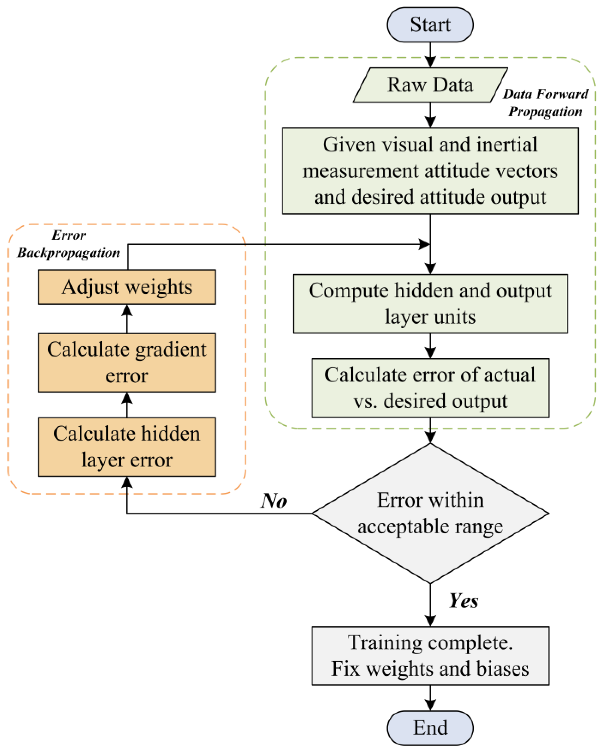 Applsci 15 01083 g005
