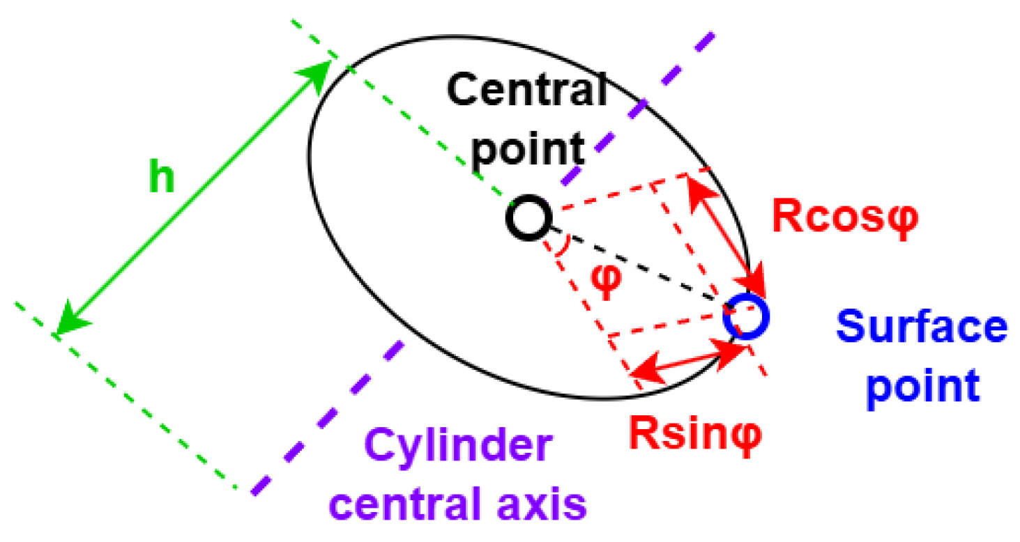Applsci 15 01099 g012