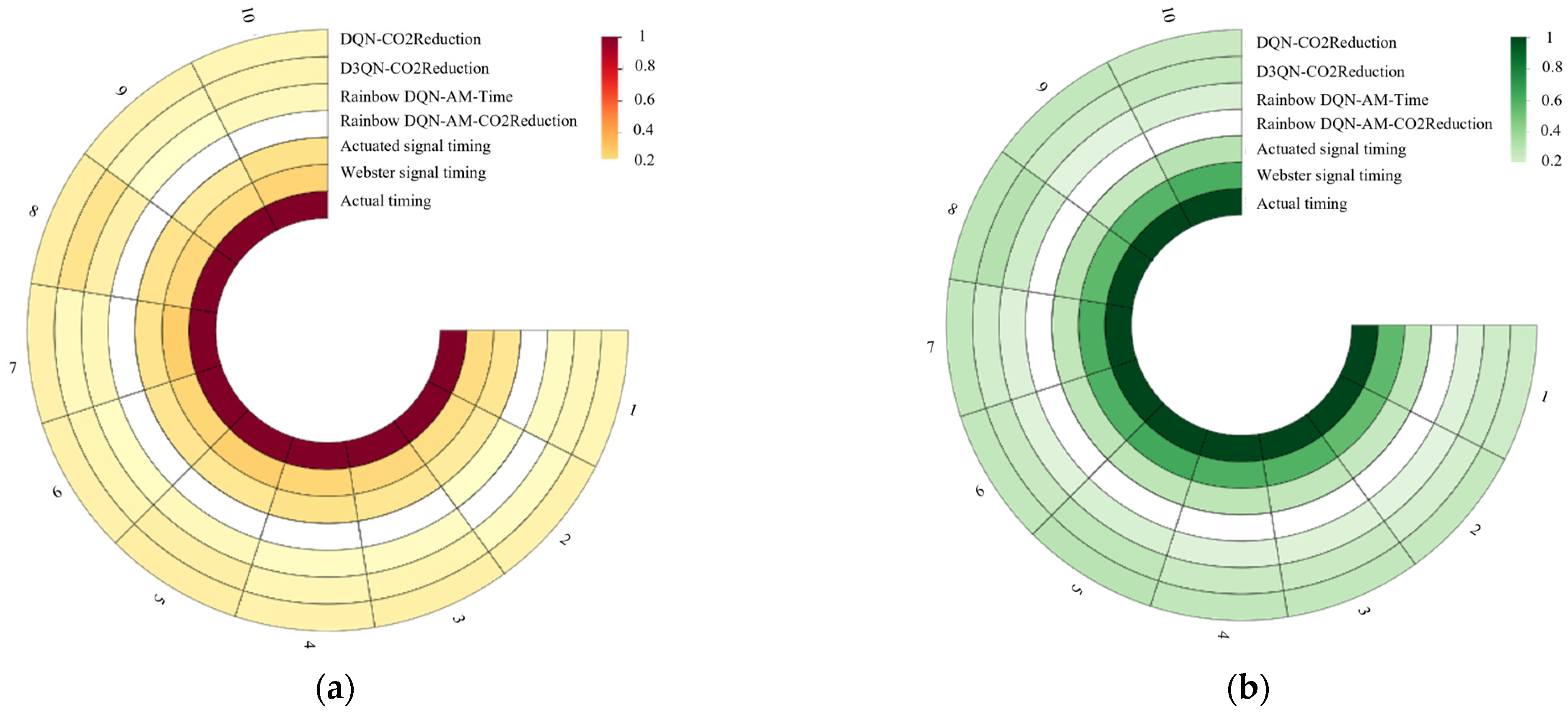 Applsci 15 01101 g008