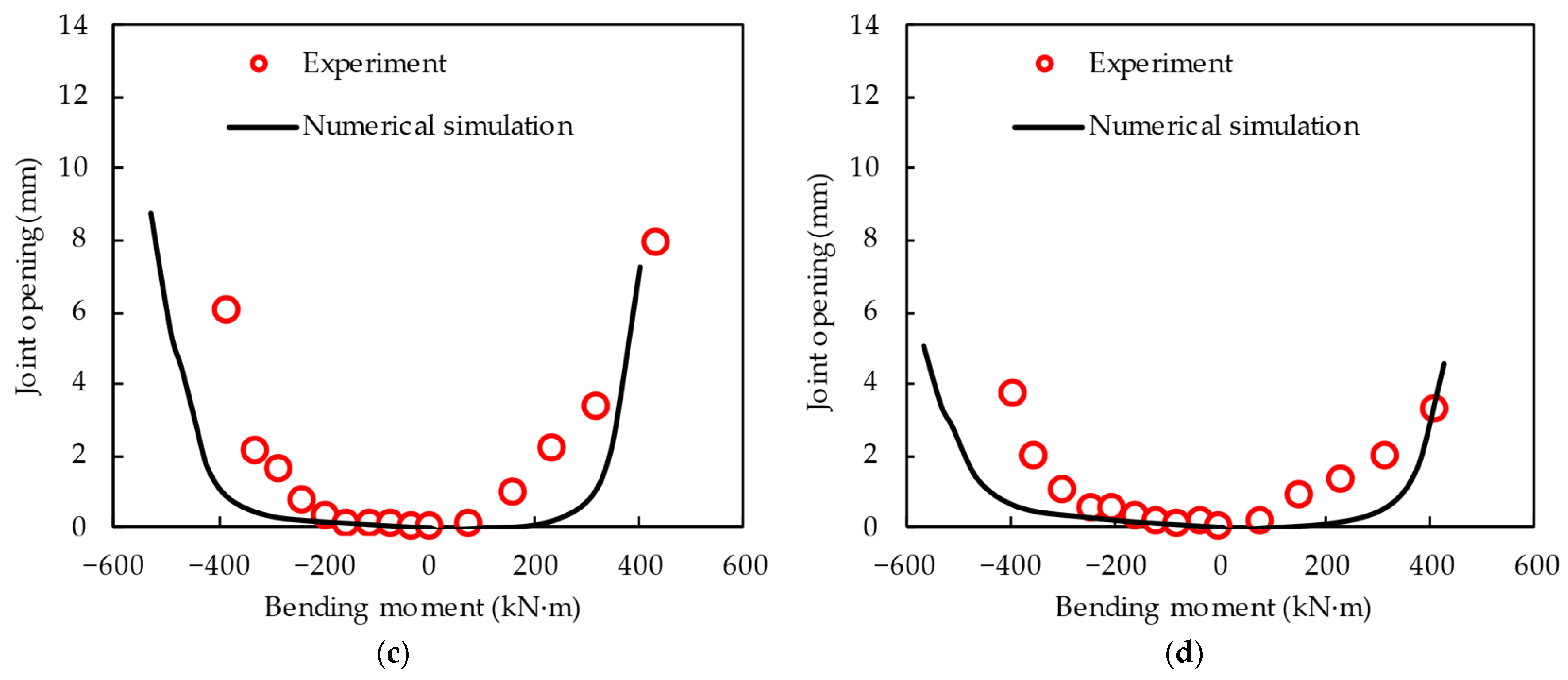 Applsci 15 01104 g009b
