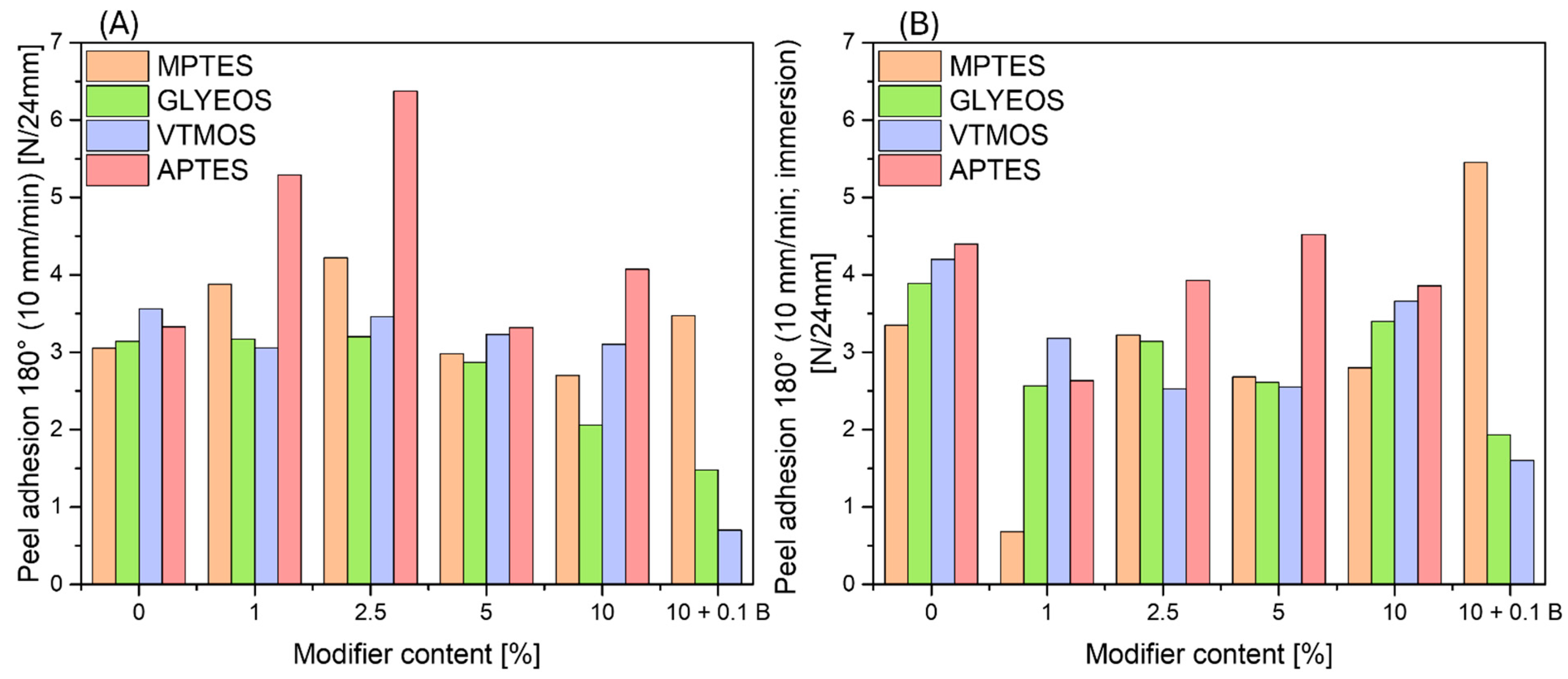 Applsci 15 01105 g004