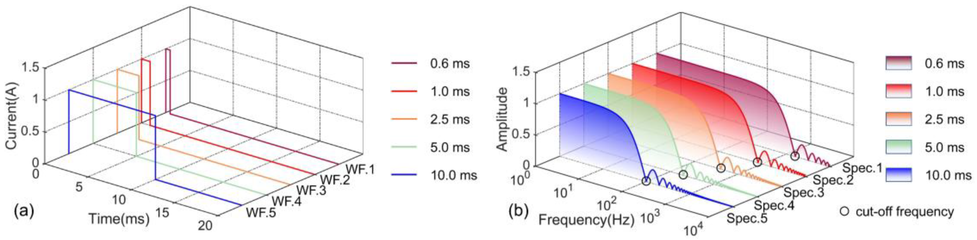 Applsci 15 01107 g001