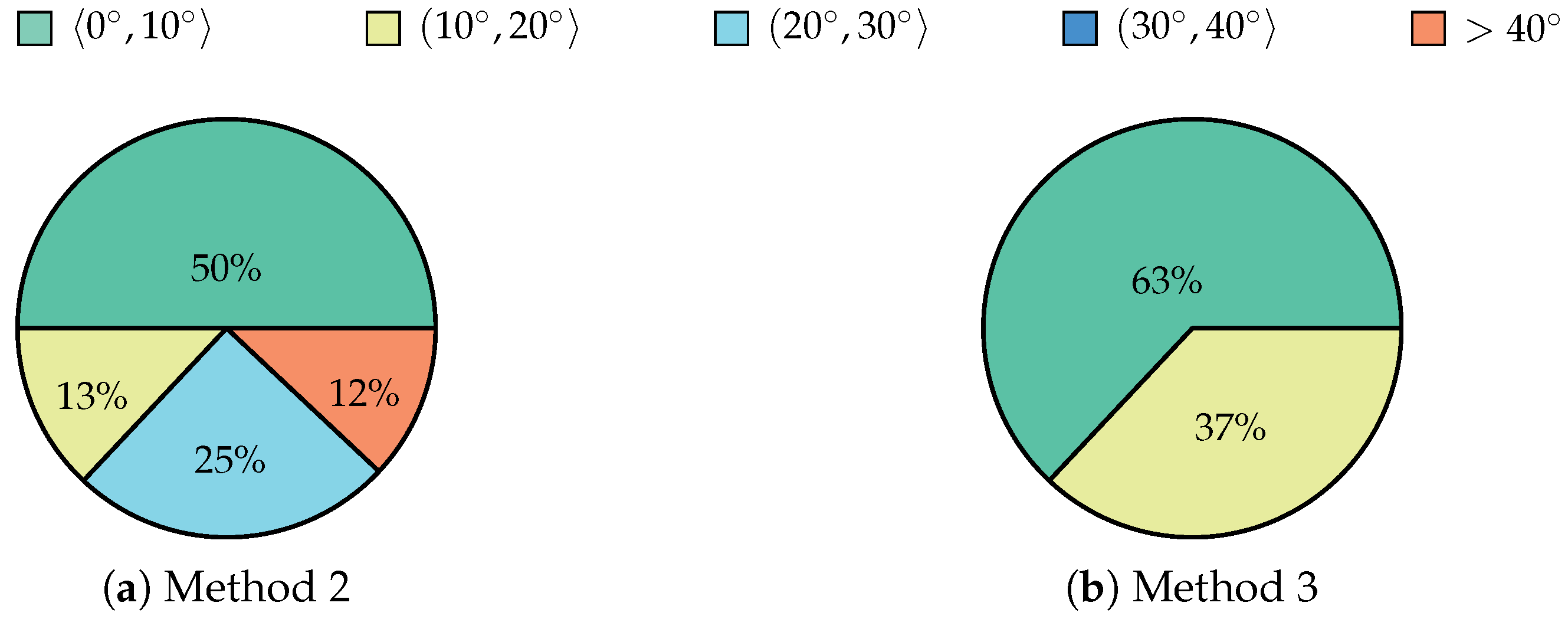 Applsci 15 01112 g014