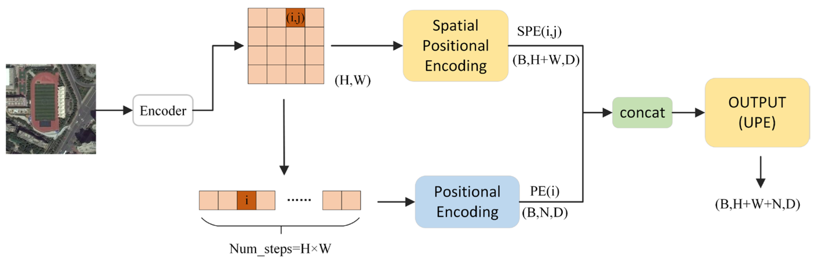Applsci 15 01121 g003