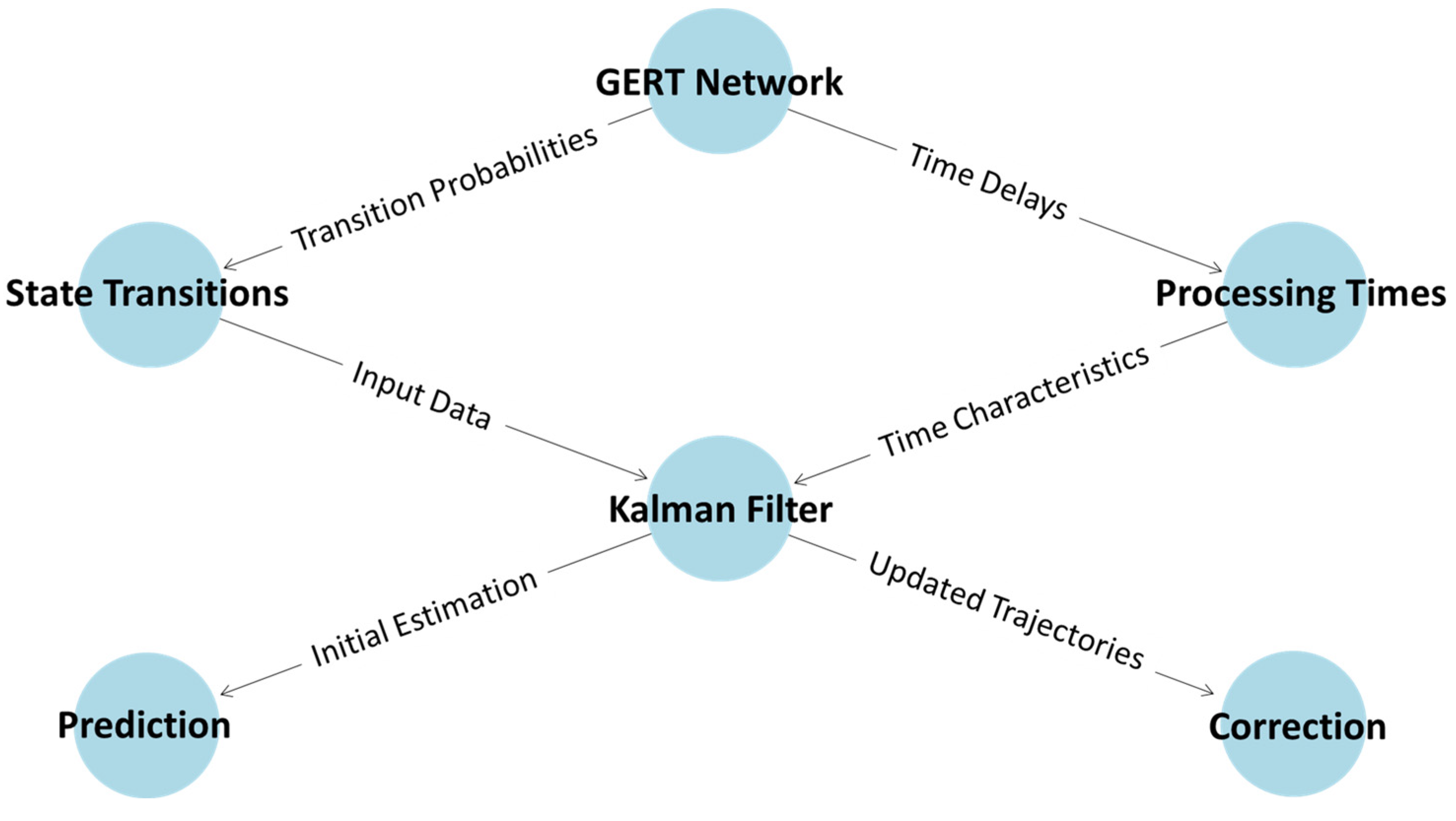 Applsci 15 01123 g003