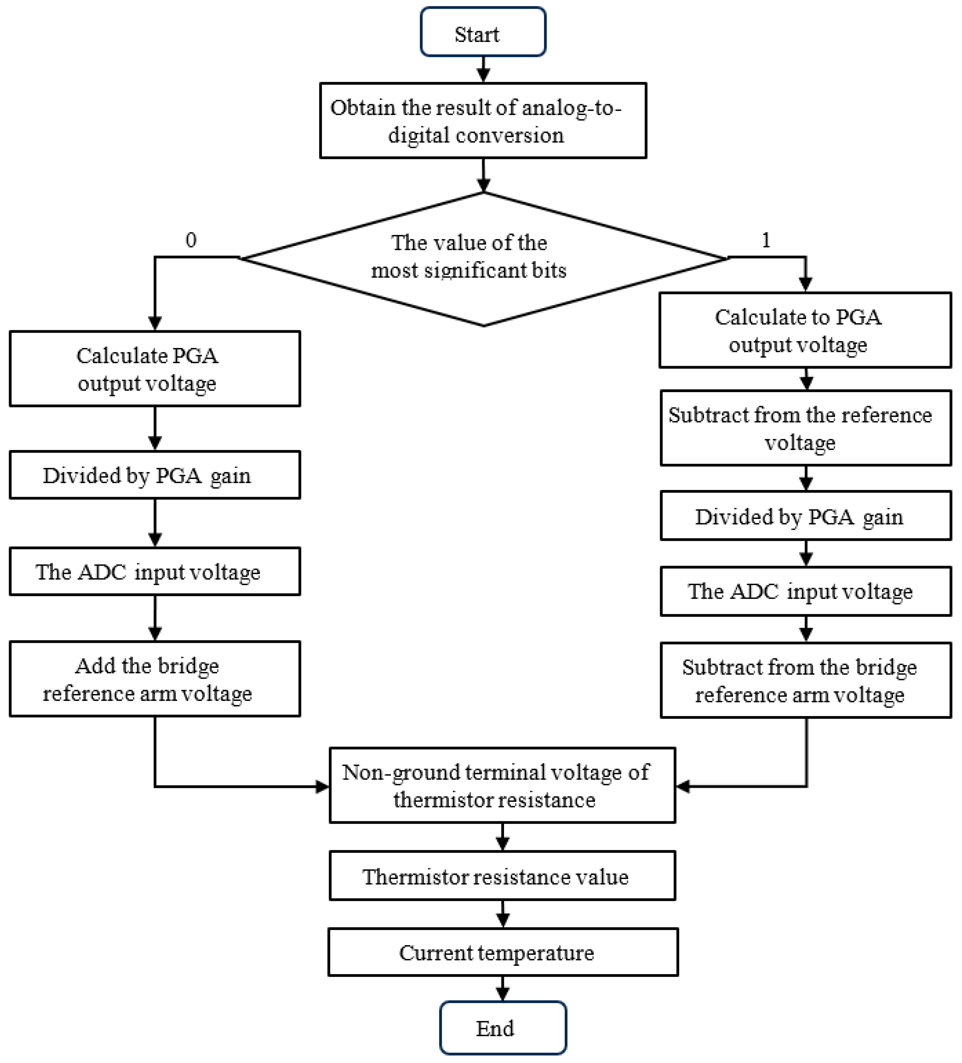 Applsci 15 01128 g004